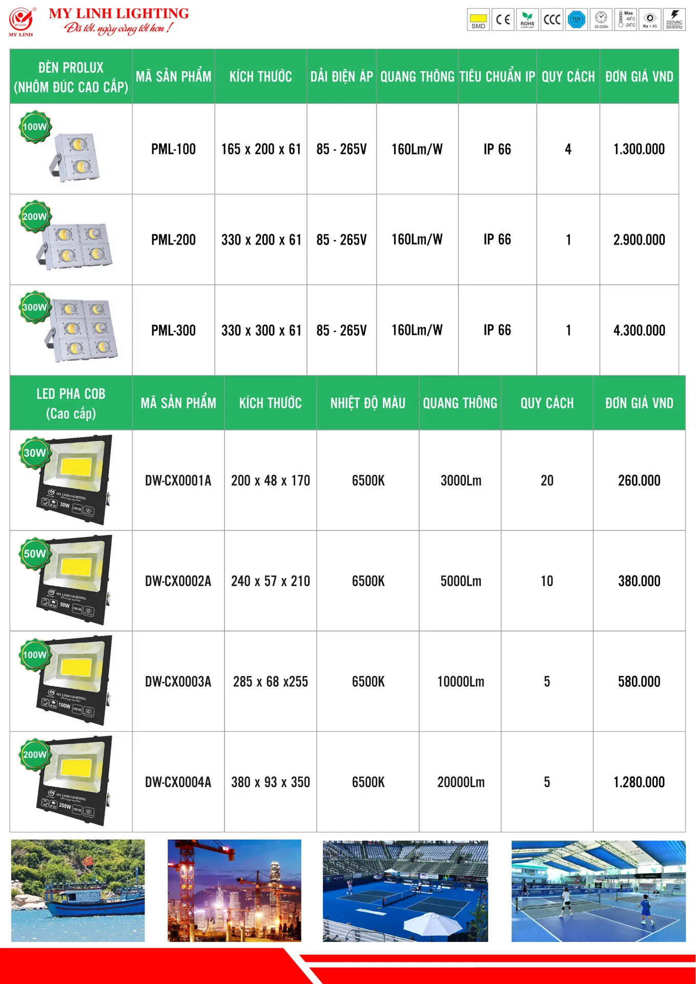 Bảng Giá Đèn LED Mỹ Linh Lighting 2026 - Trang 30)