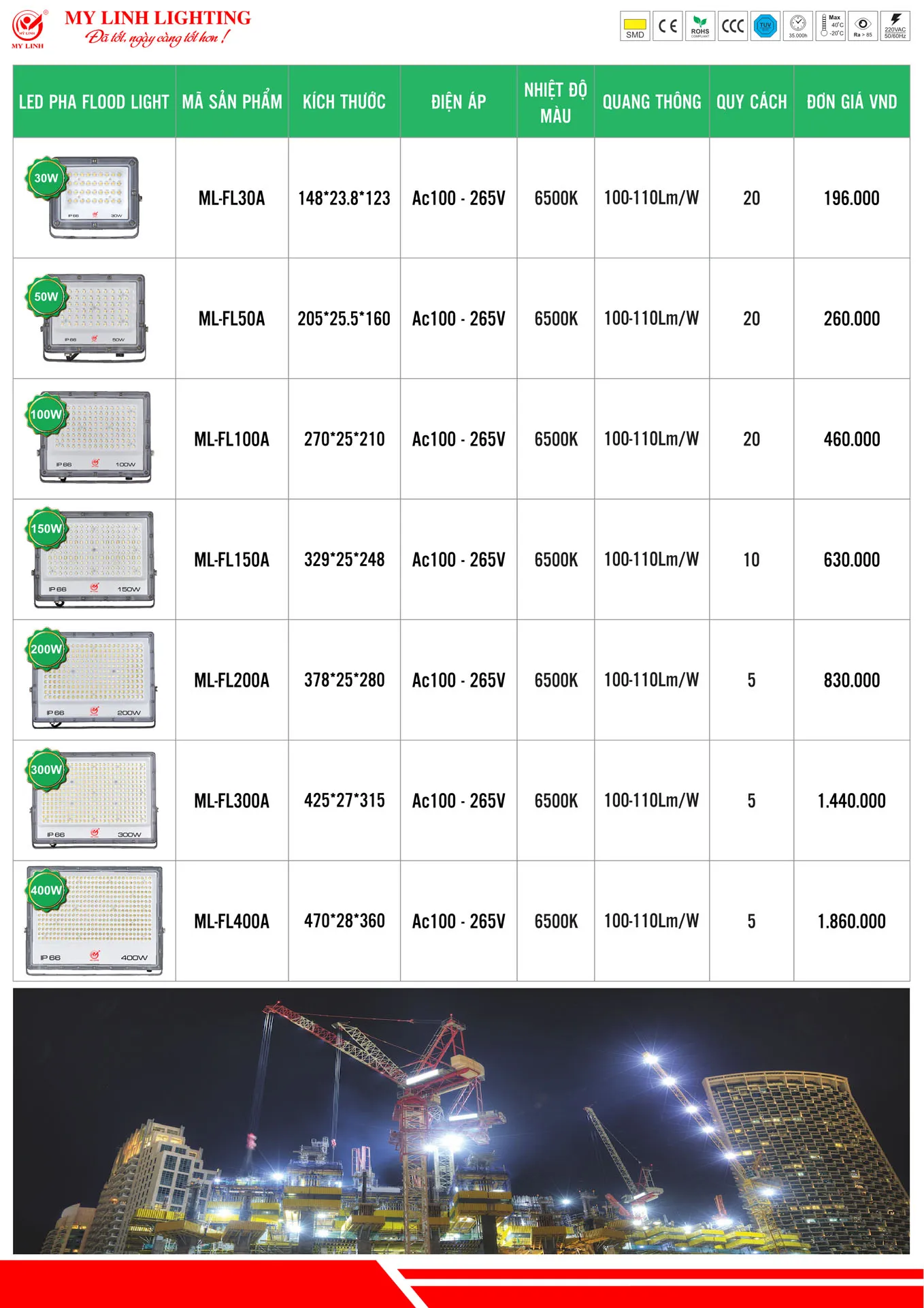 Bảng Giá Đèn LED Mỹ Linh Lighting 2026 - Trang 31)