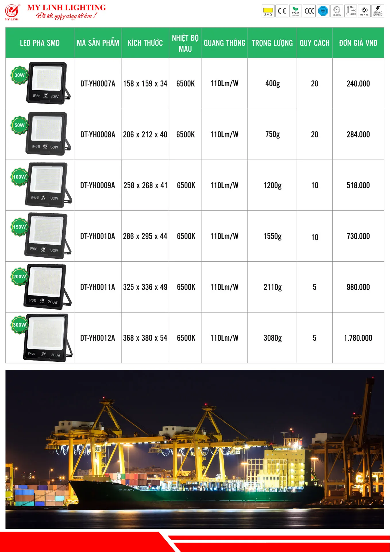 Bảng Giá Đèn LED Mỹ Linh Lighting 2026 - Trang 32)