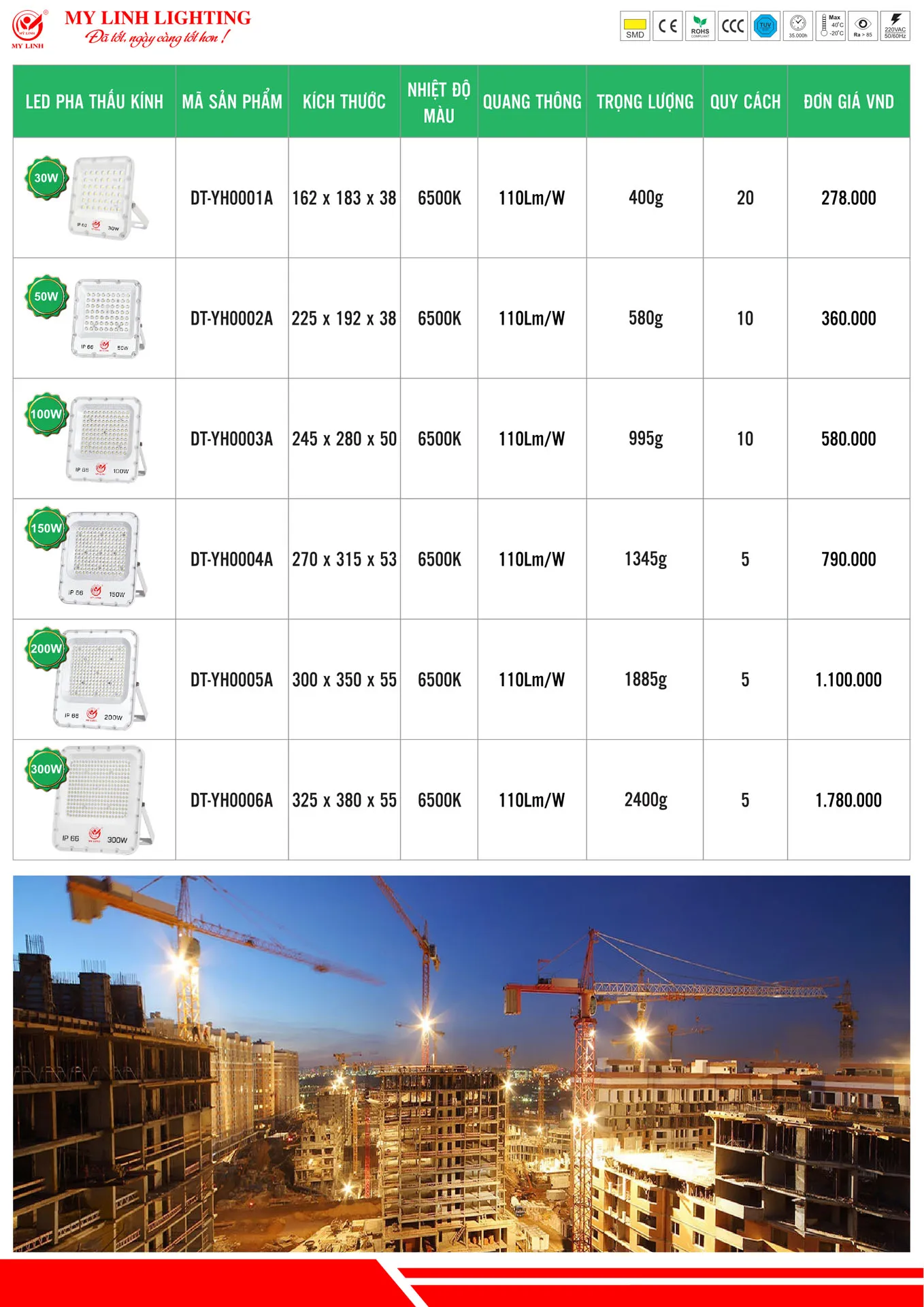 Bảng Giá Đèn LED Mỹ Linh Lighting 2026 - Trang 33)