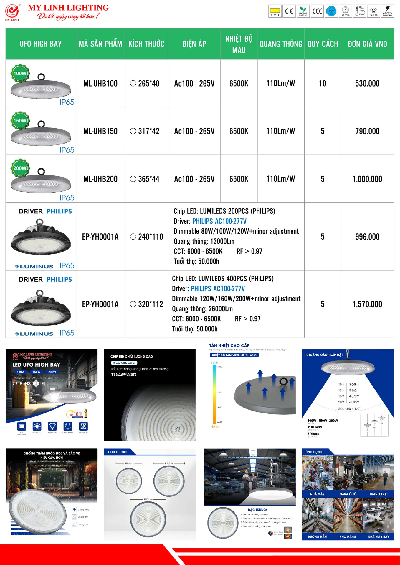 Bảng Giá Đèn LED Mỹ Linh Lighting 2026 - Trang 34)