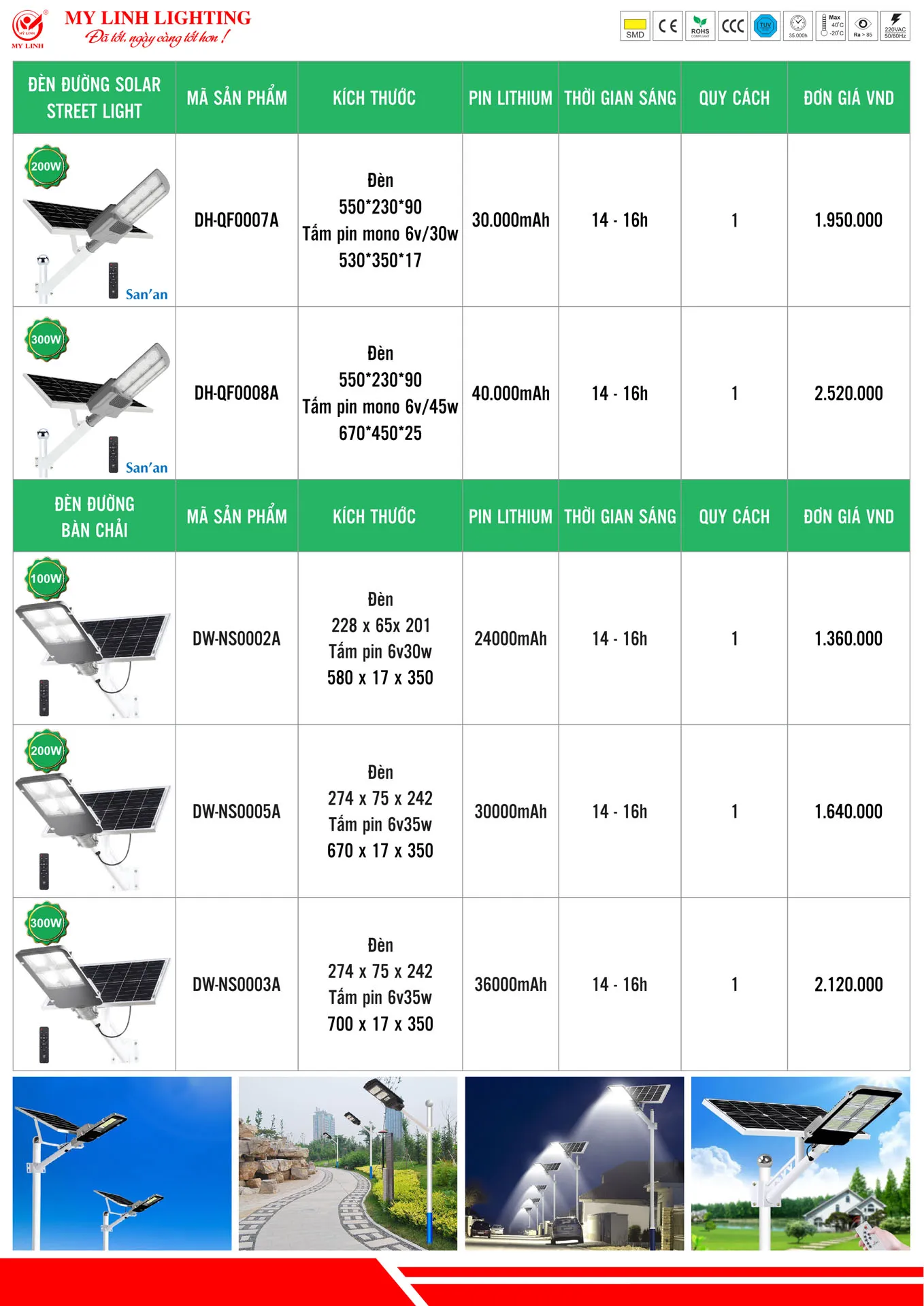Bảng Giá Đèn LED Mỹ Linh Lighting 2026 - Trang 36)