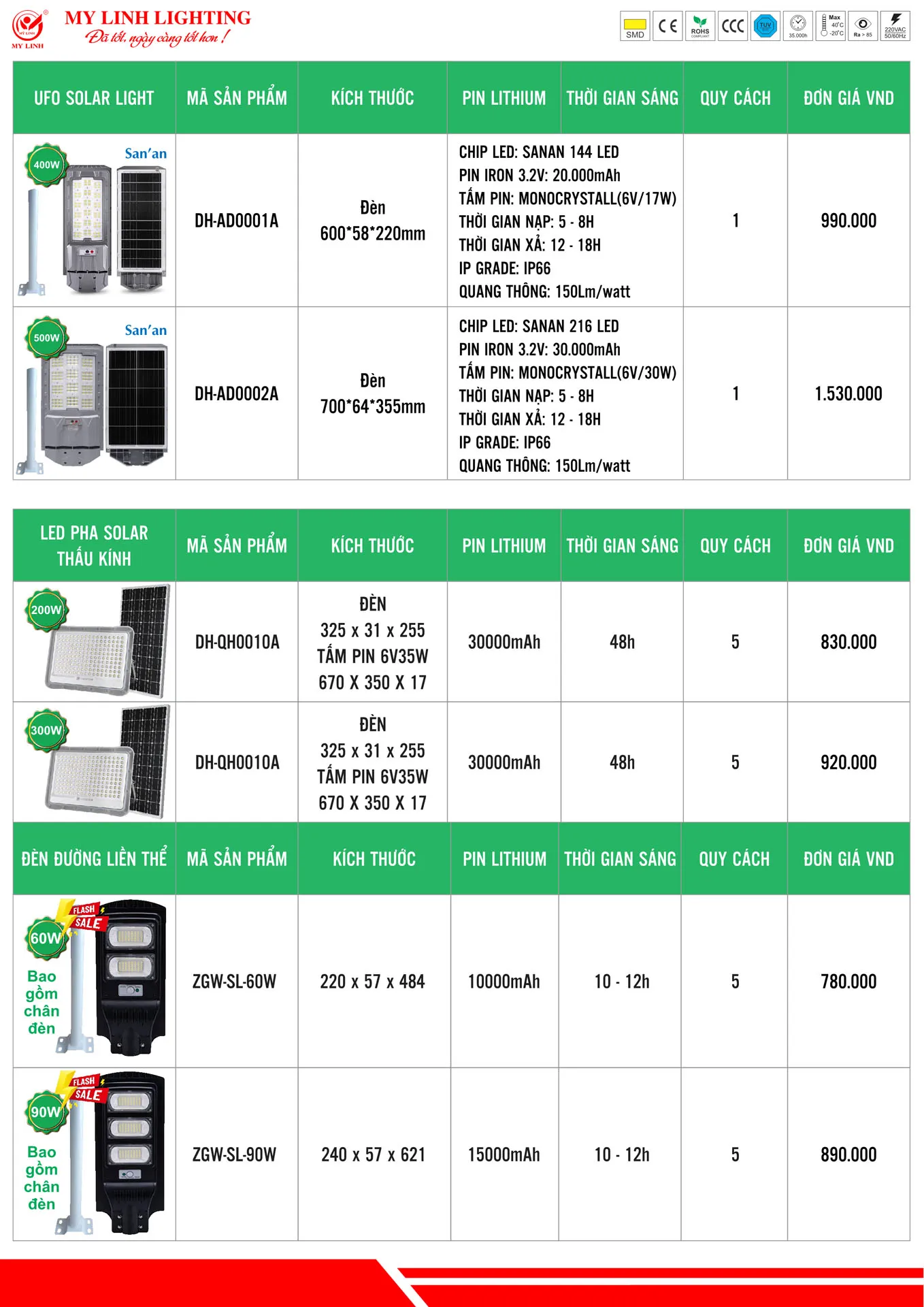 Bảng Giá Đèn LED Mỹ Linh Lighting 2026 - Trang 37)