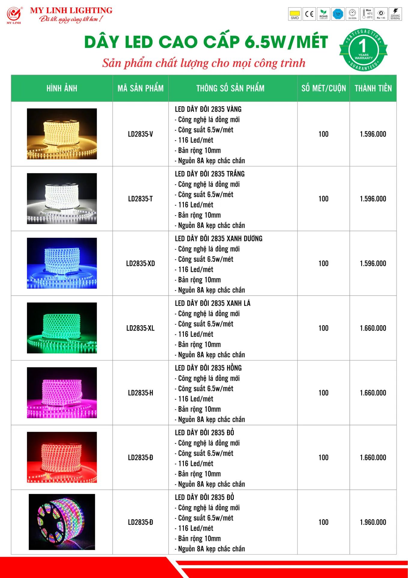 Bảng Giá Đèn LED Mỹ Linh Lighting 2026 - Trang 39)