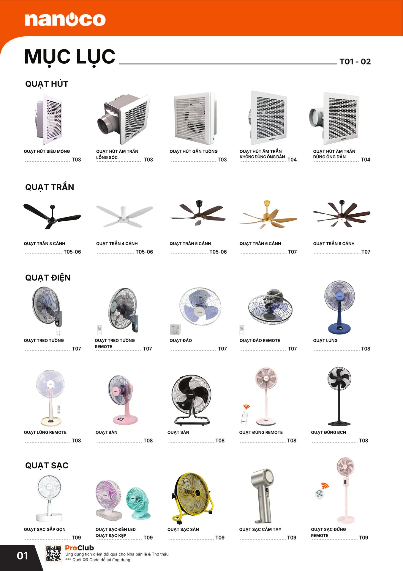 Catalogue Nanoco Gia Dụng 2026 - Trang 2)