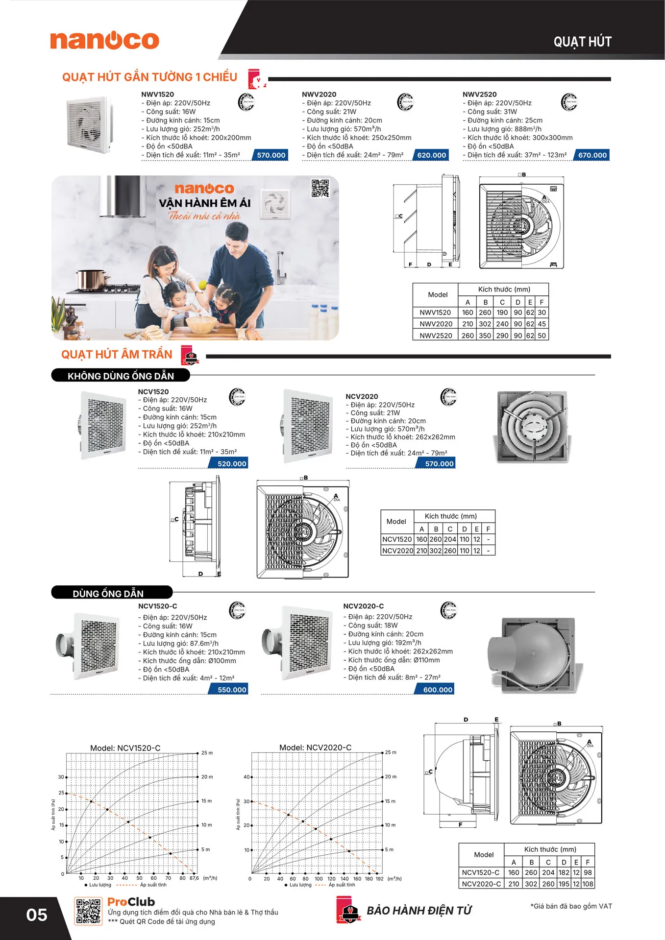 Catalogue Nanoco Gia Dụng 2026 - Trang 6)