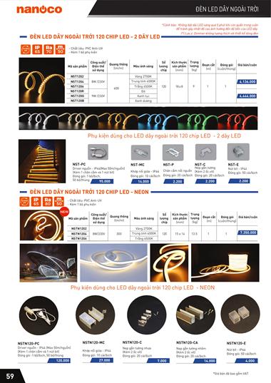 Catalogue Bảng giá Panasonic 2022 - Trang 61)