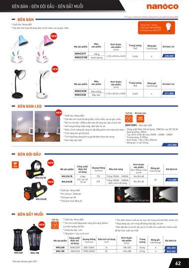 Catalogue Bảng giá Panasonic 2022 - Trang 64)