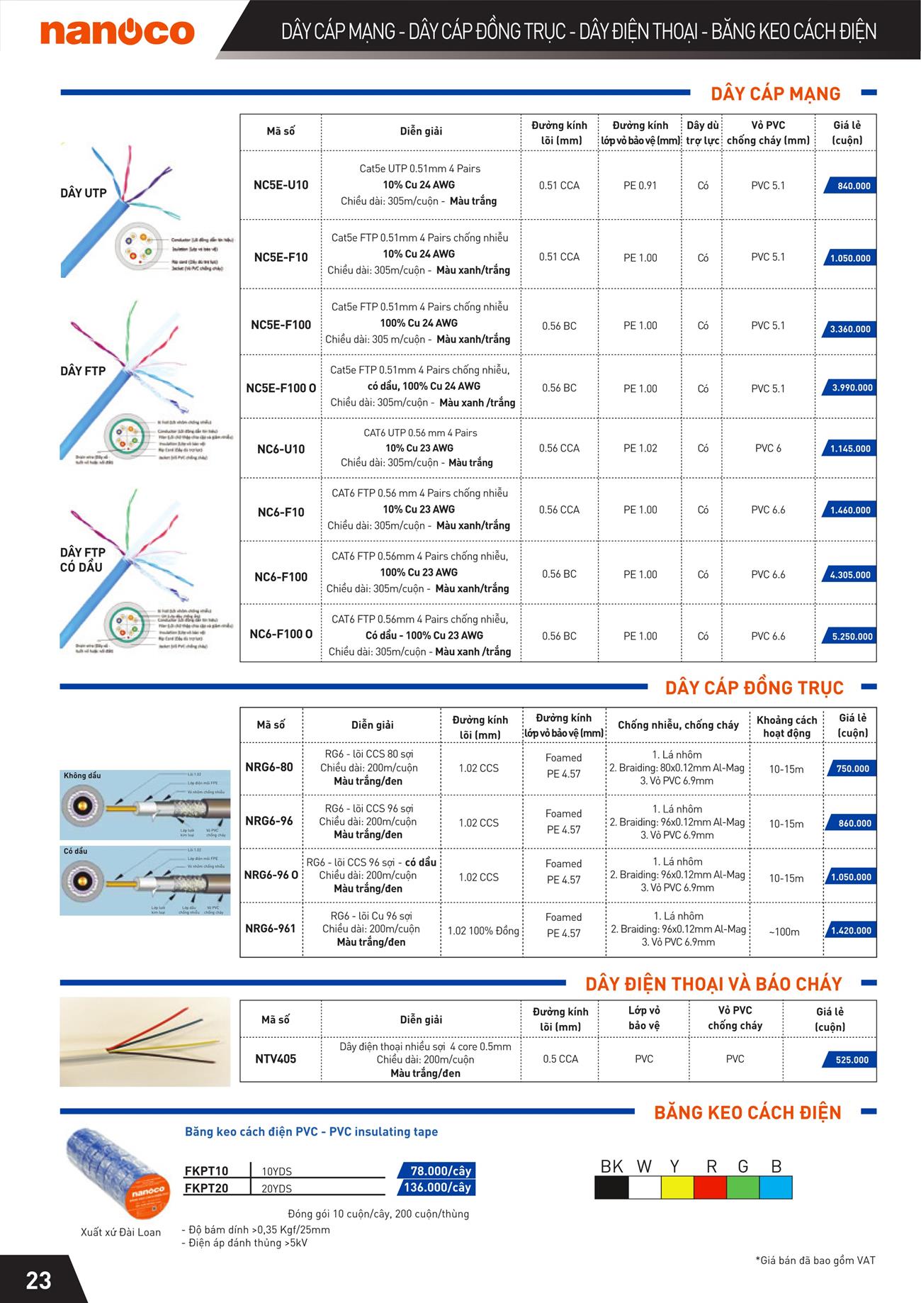 Bảng giá Panasonic 2023 - Trang 25)
