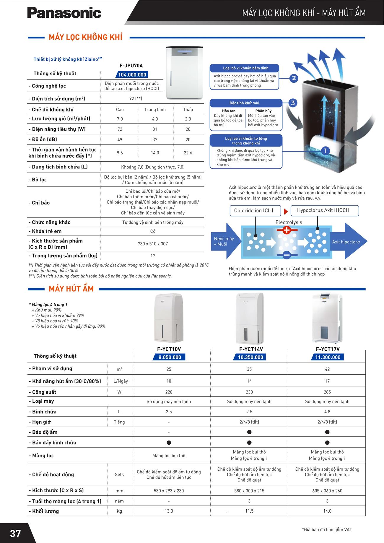 Bảng giá Panasonic 2023 - Trang 39)