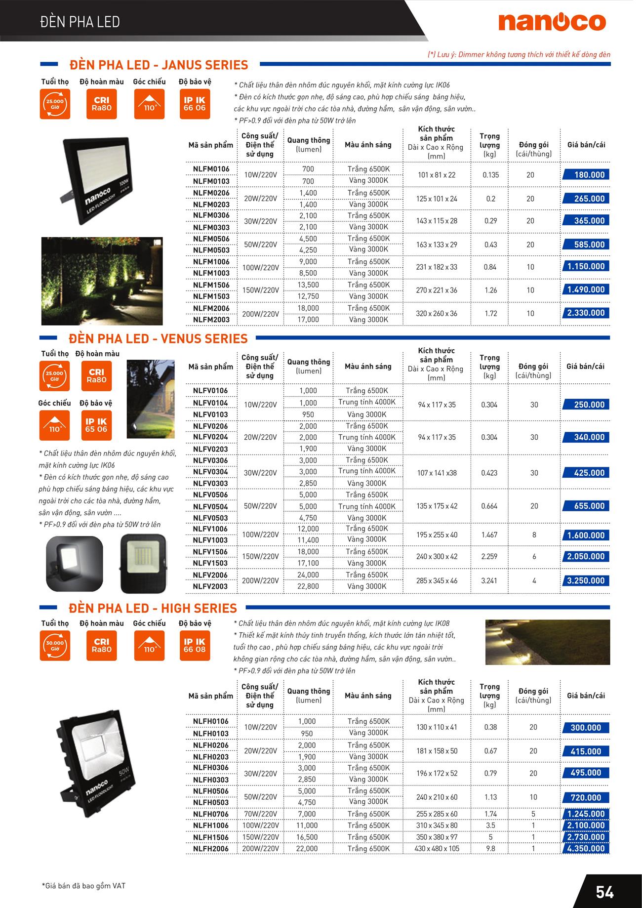 Bảng giá Panasonic 2023 - Trang 56)