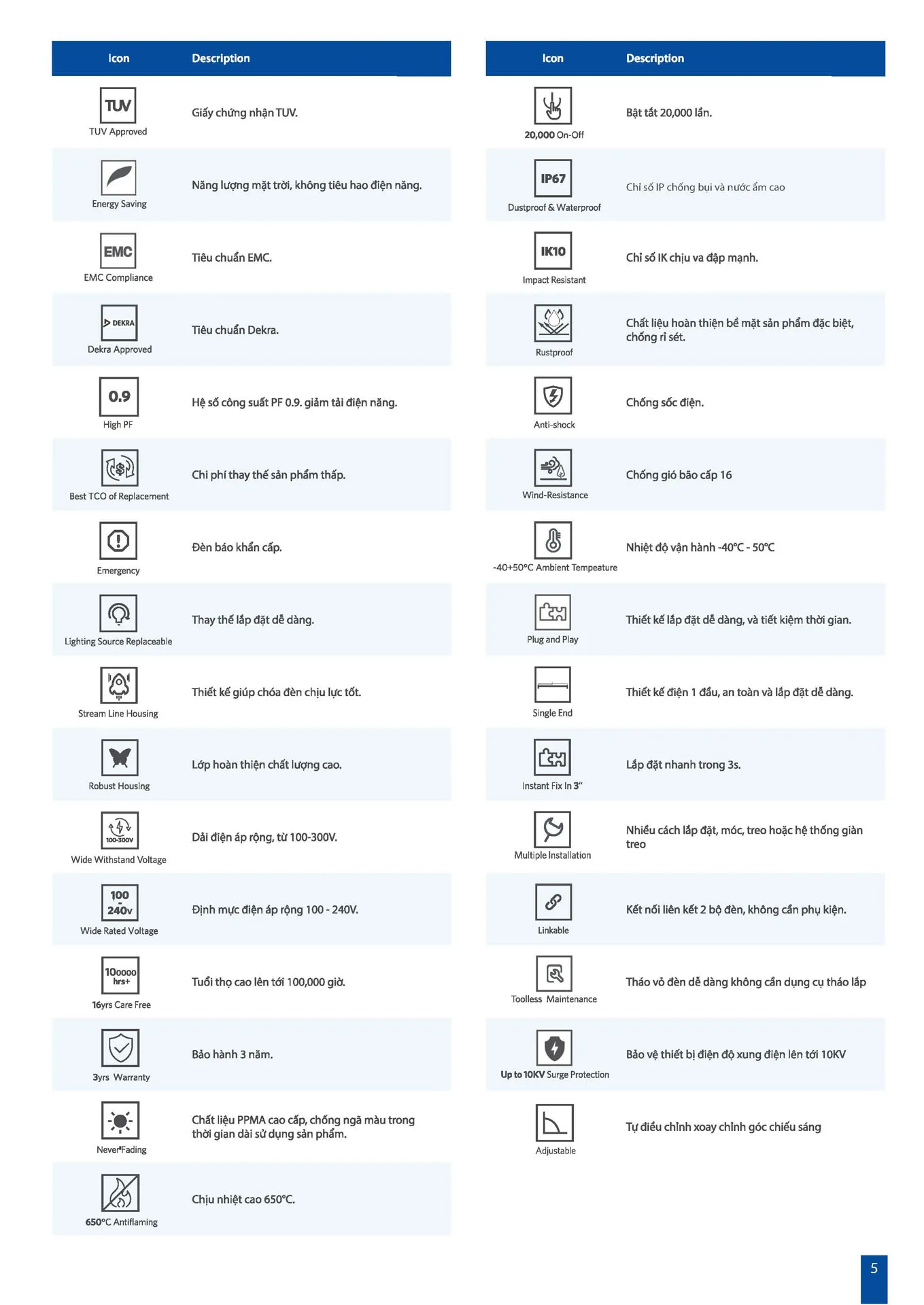 Catalogue OPPLE Lighting 2026 - Trang 5)