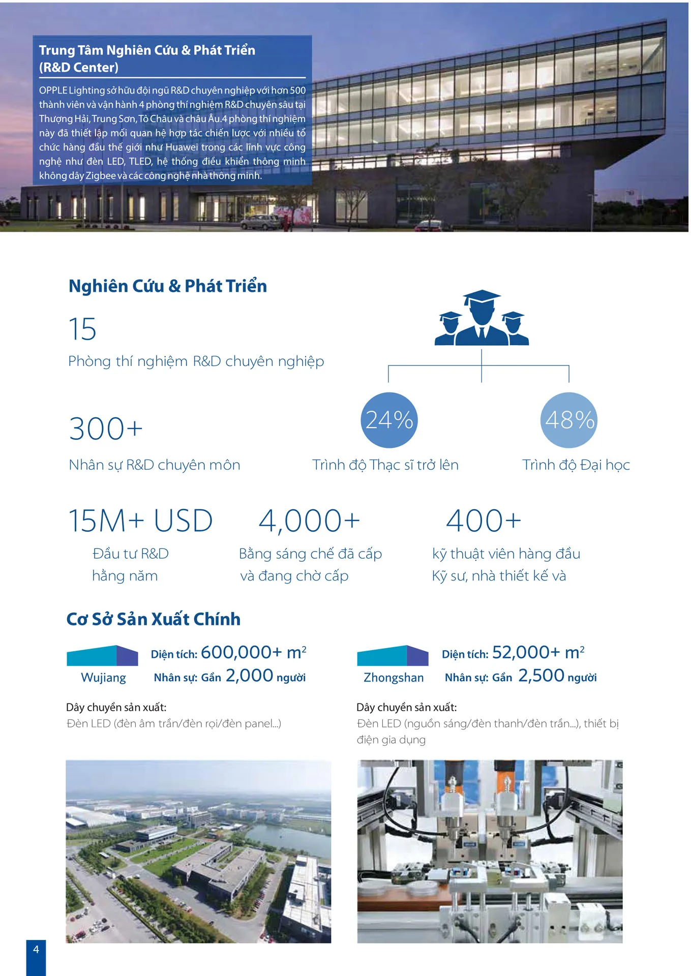 Catalogue OPPLE Lighting 2026 - Trang 4)