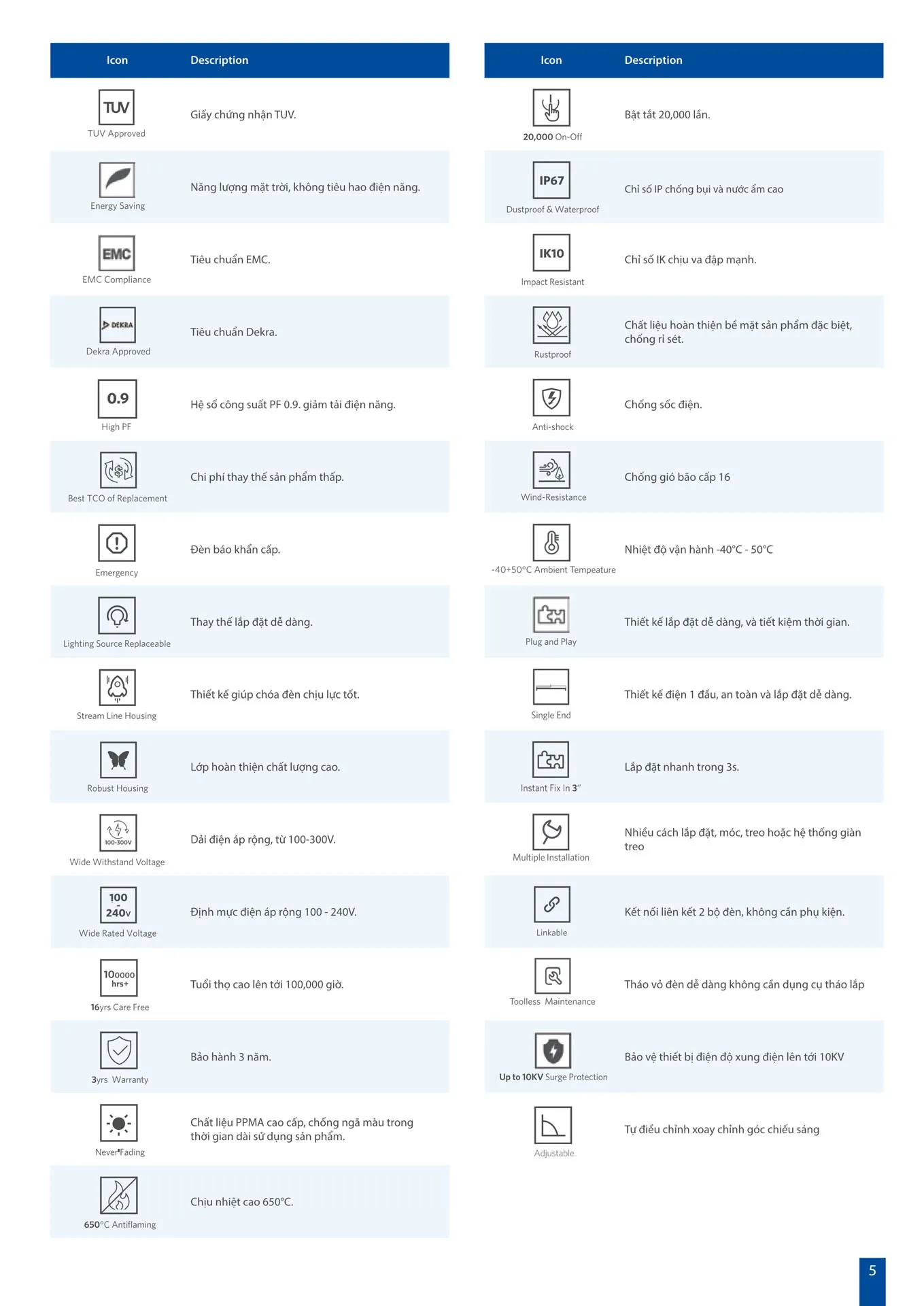 Catalogue OPPLE Lighting 2026 - Trang 5)