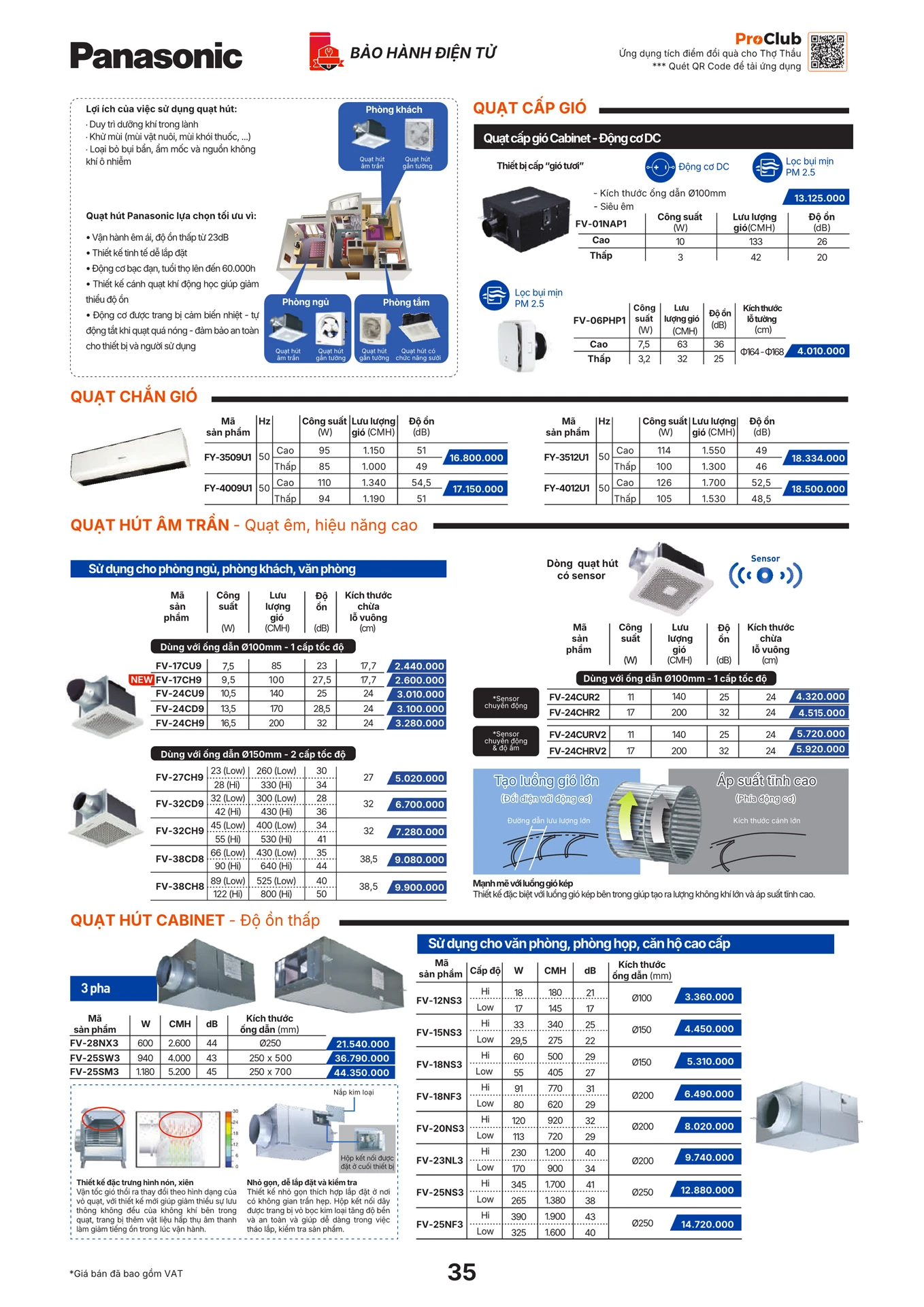 Bảng Giá Panasonic 2026 - Trang 36)