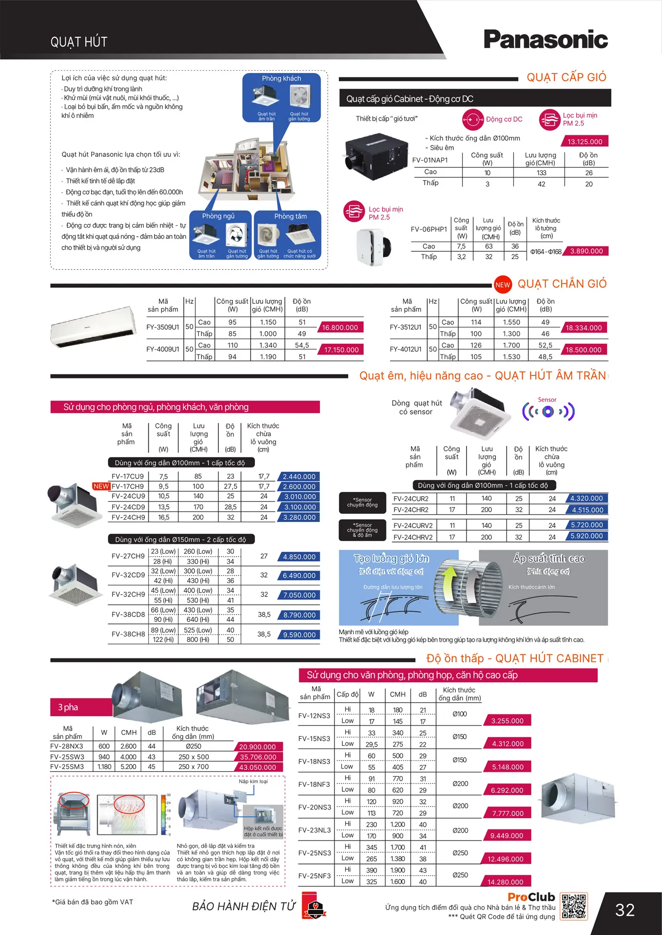 Bảng Giá Panasonic 2026 - Trang 24)