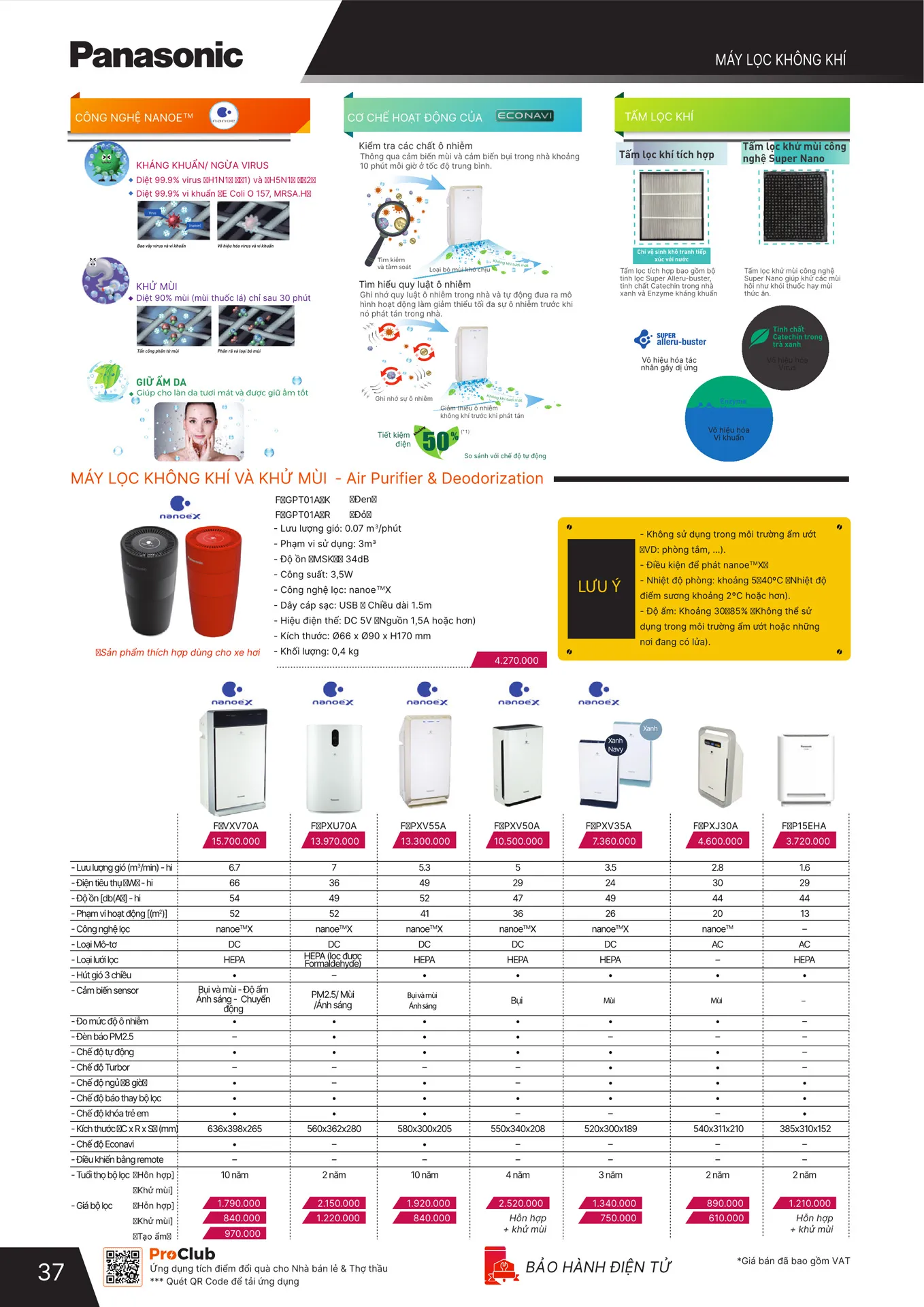 Bảng Giá Panasonic 2026 - Trang 29)