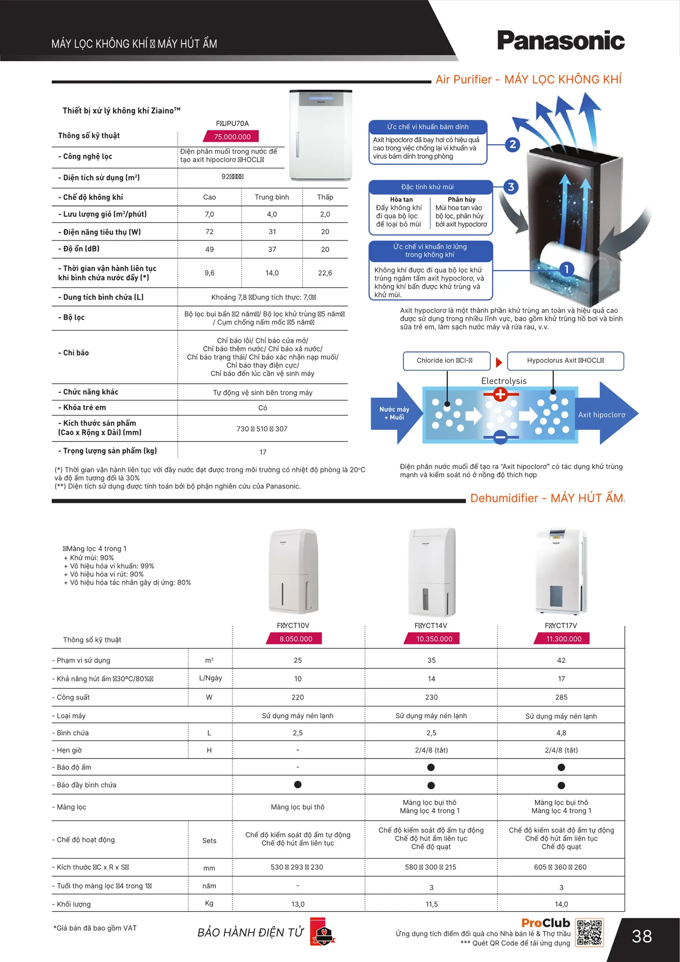 Bảng Giá Panasonic 2026 - Trang 30)