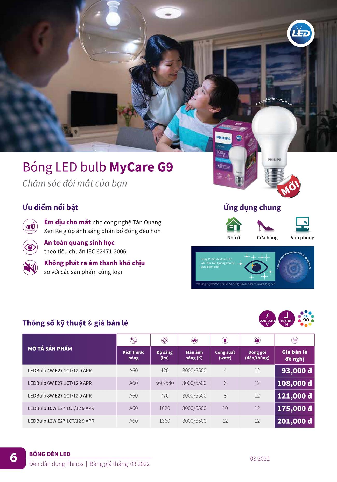 Bảng Giá đèn chiếu sáng Philips 2023 - Trang 6)