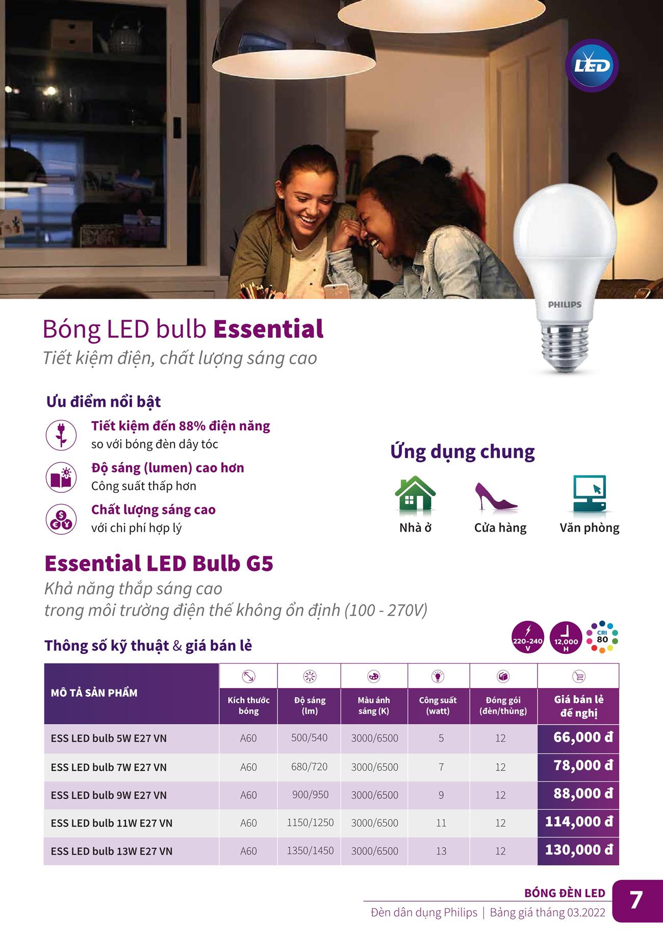 Bảng Giá đèn chiếu sáng Philips 2023 - Trang 7)