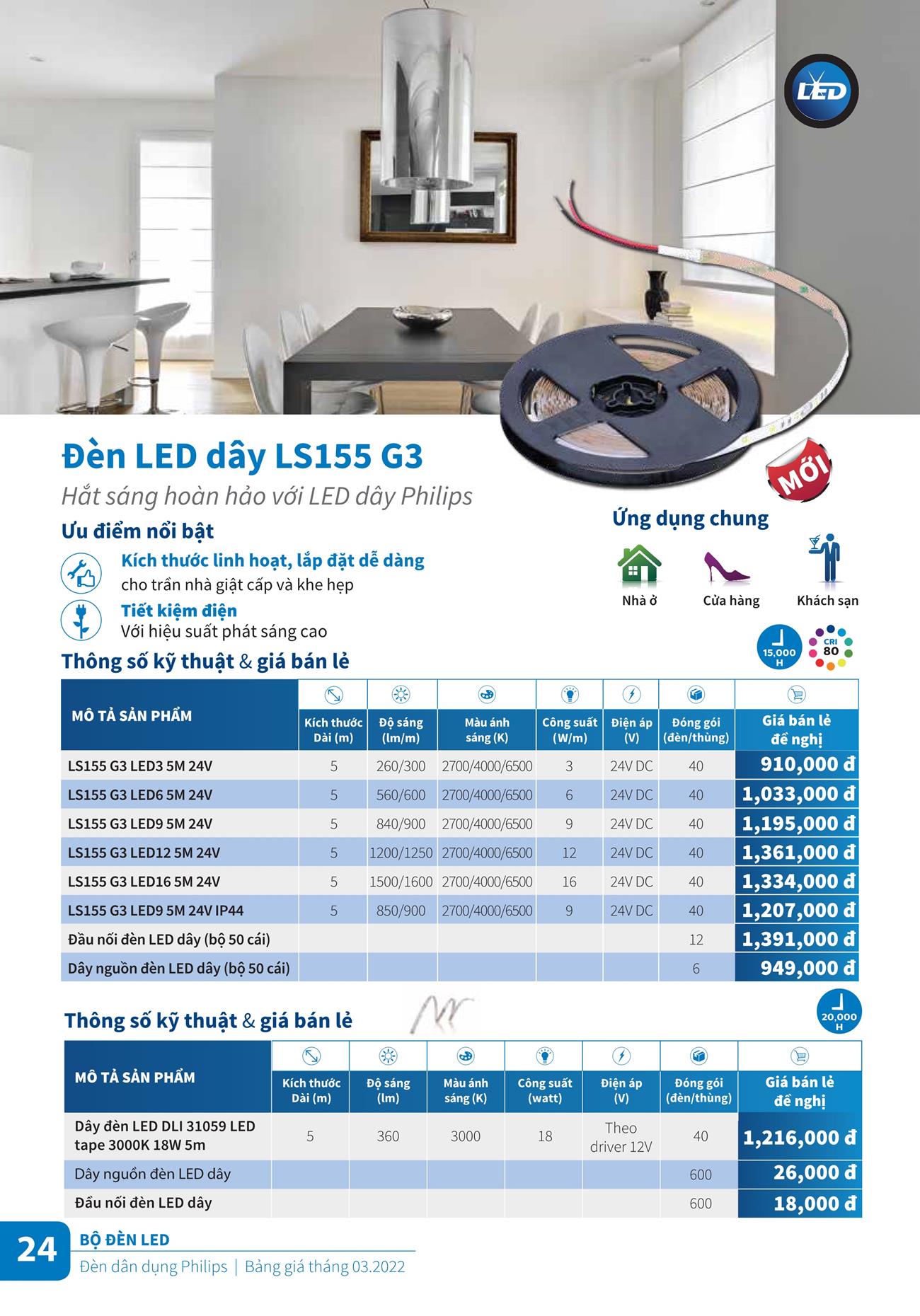 Bảng Giá đèn chiếu sáng Philips 2023 - Trang 24)