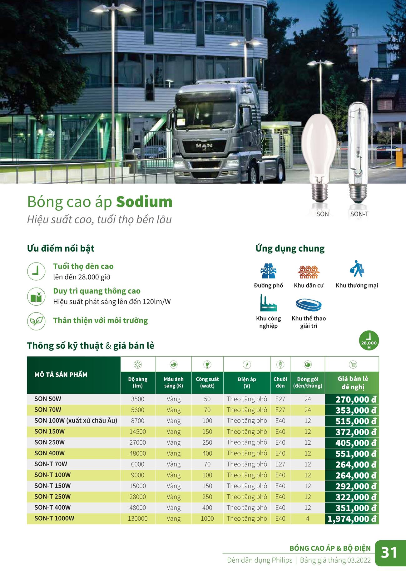 Bảng Giá đèn chiếu sáng Philips 2023 - Trang 31)