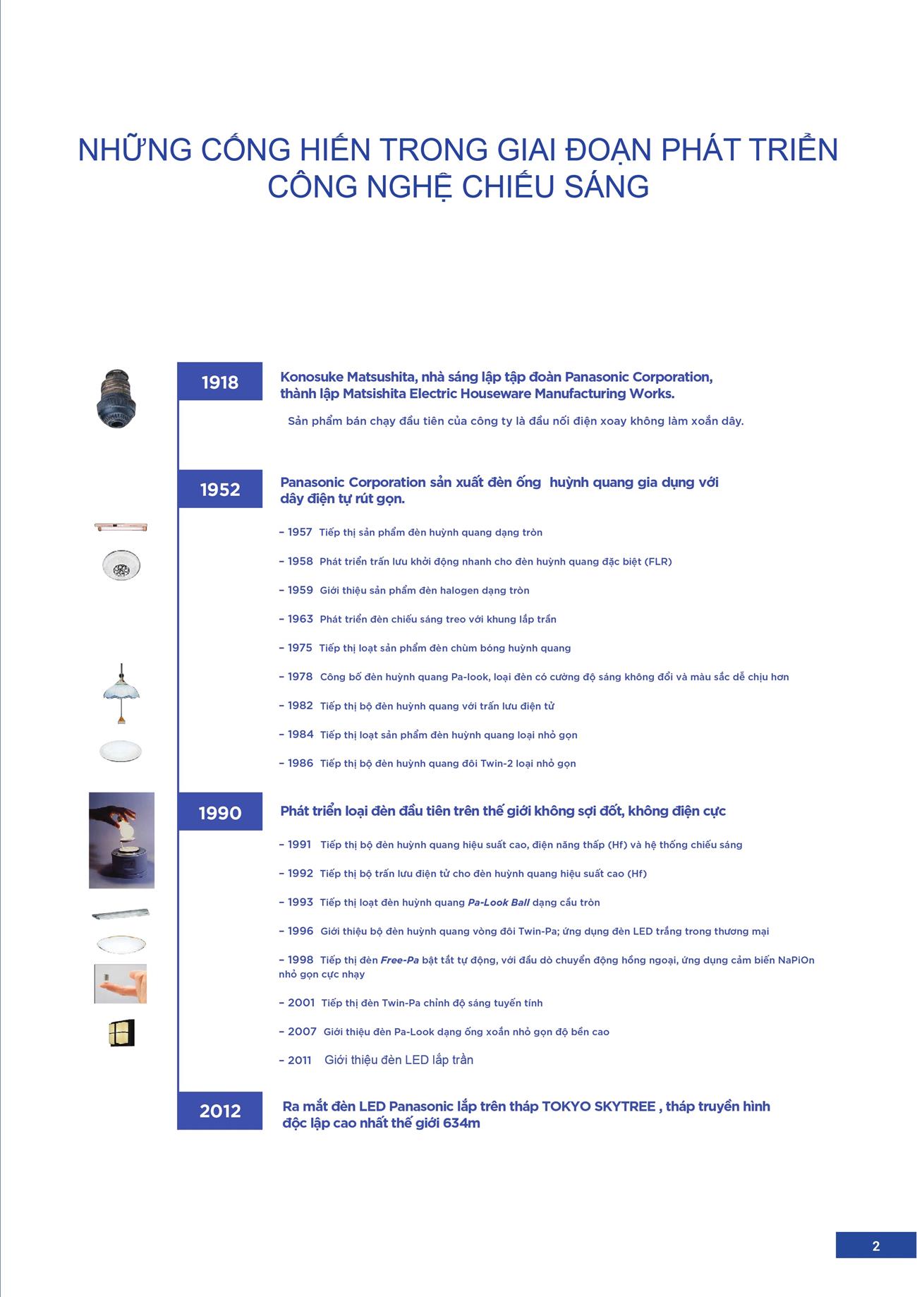 Catalogue Đèn LED Panasonic 2023 - Trang 3)