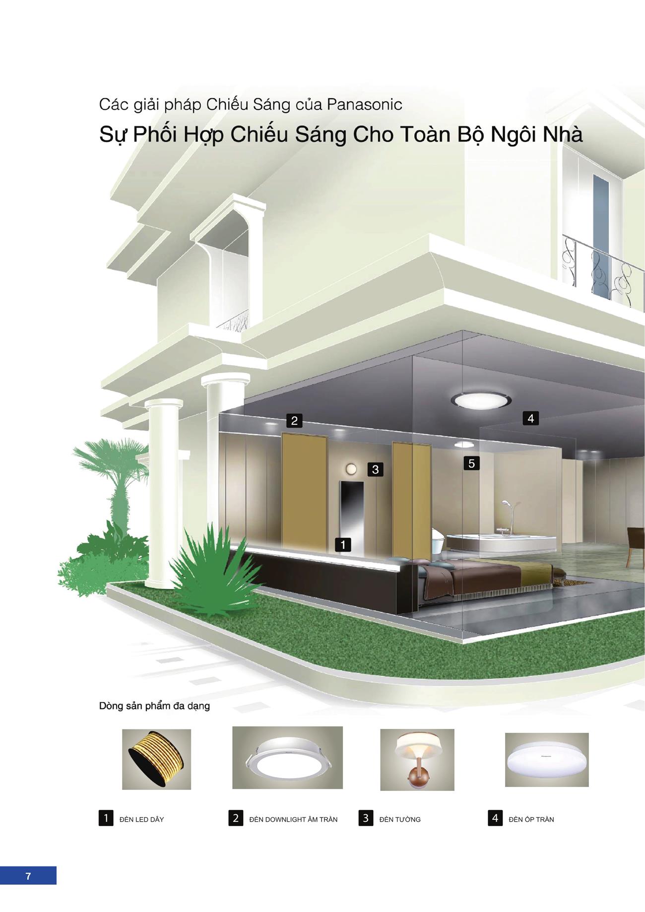 Catalogue Đèn LED Panasonic 2023 - Trang 8)