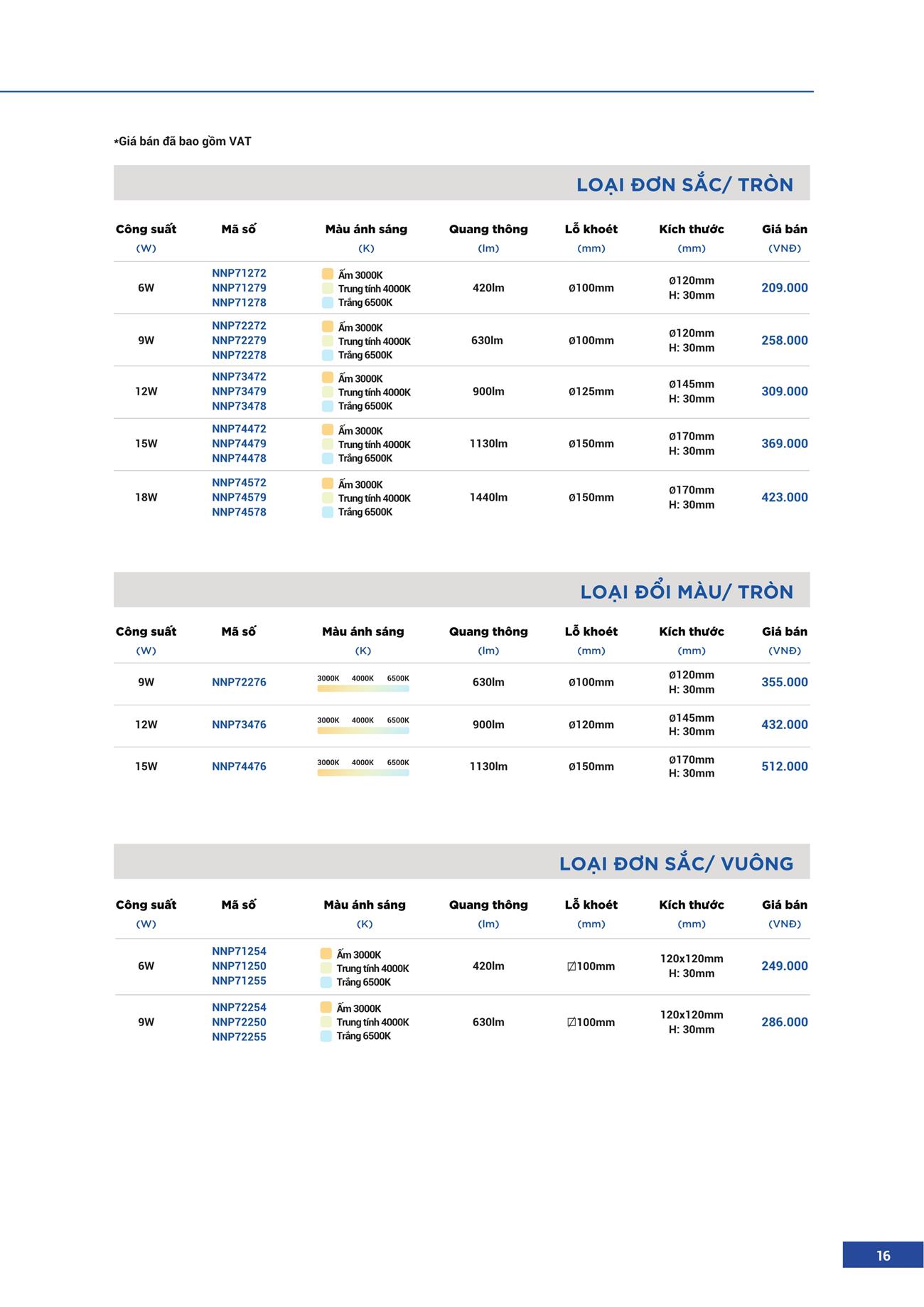 Catalogue Đèn LED Panasonic 2023 - Trang 17)