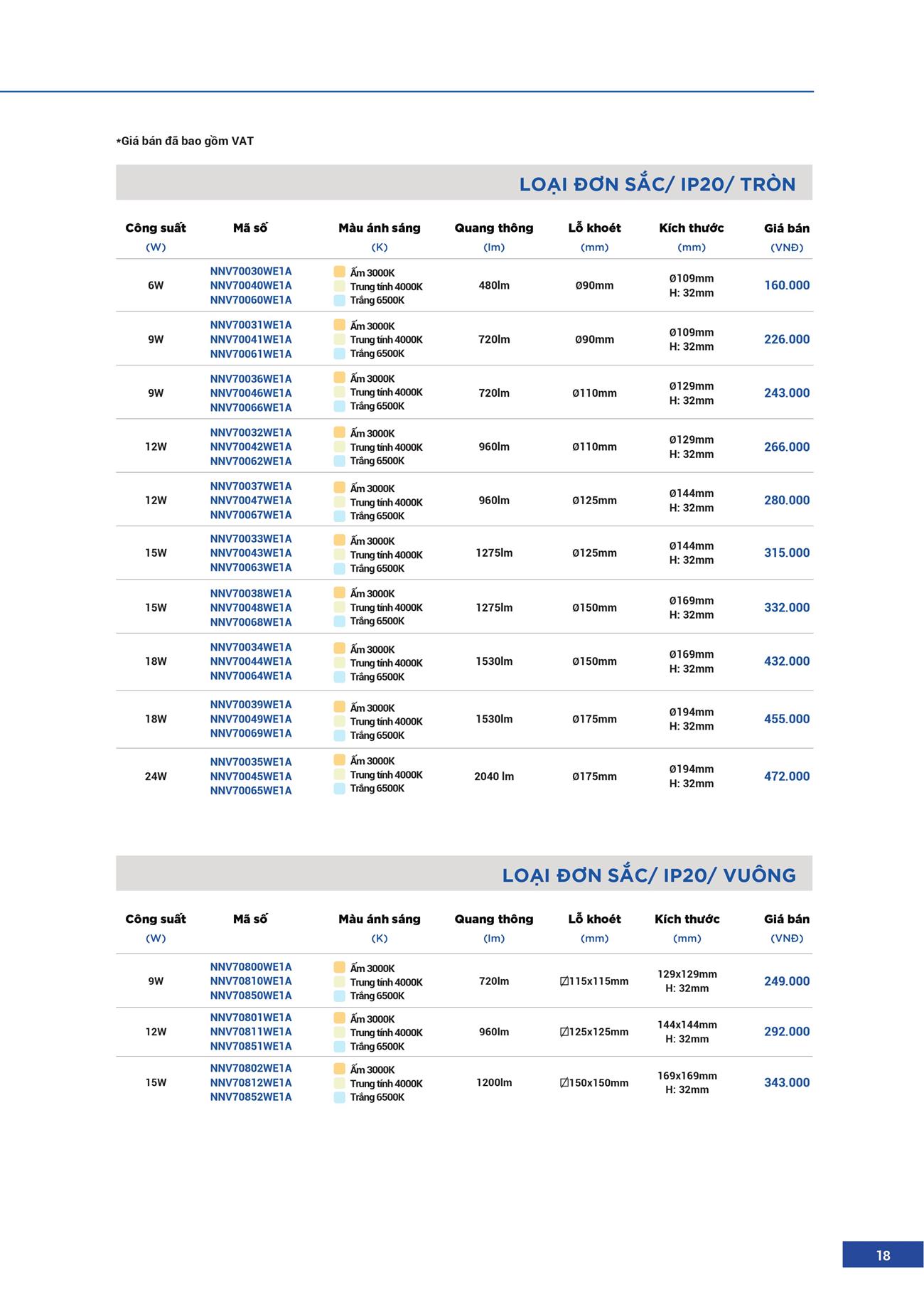 Catalogue Đèn LED Panasonic 2023 - Trang 19)