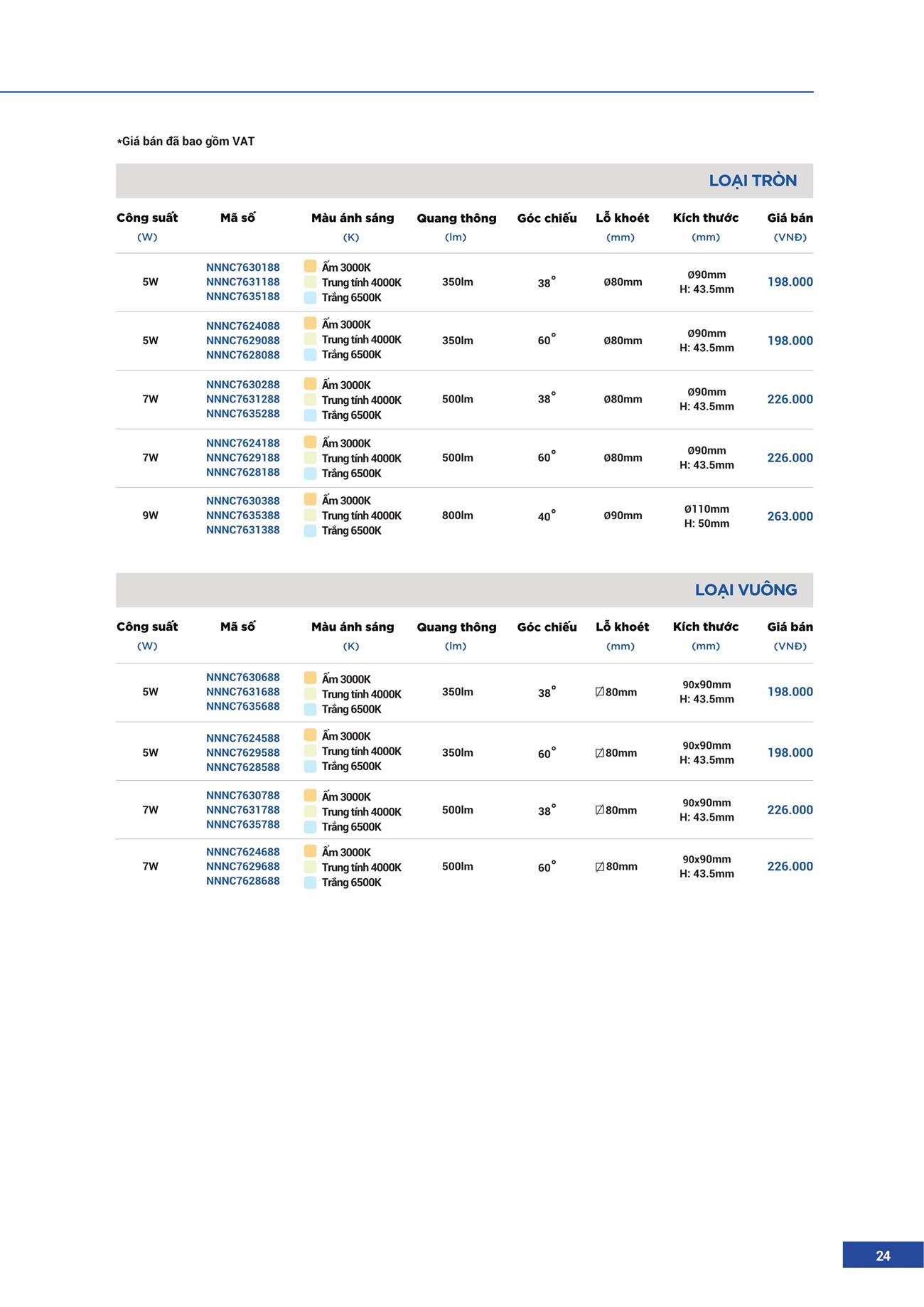 Catalogue Đèn LED Panasonic 2023 - Trang 25)