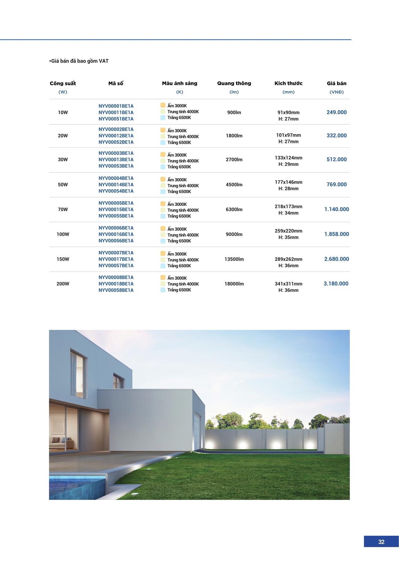 Catalogue Đèn LED Panasonic 2023 - Trang 33)