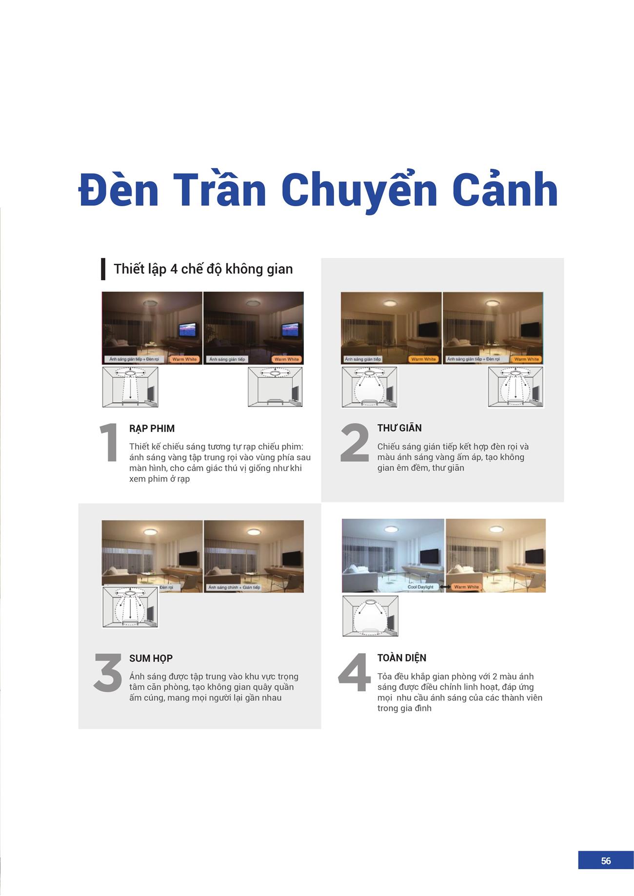 Catalogue Đèn LED Panasonic 2023 - Trang 57)