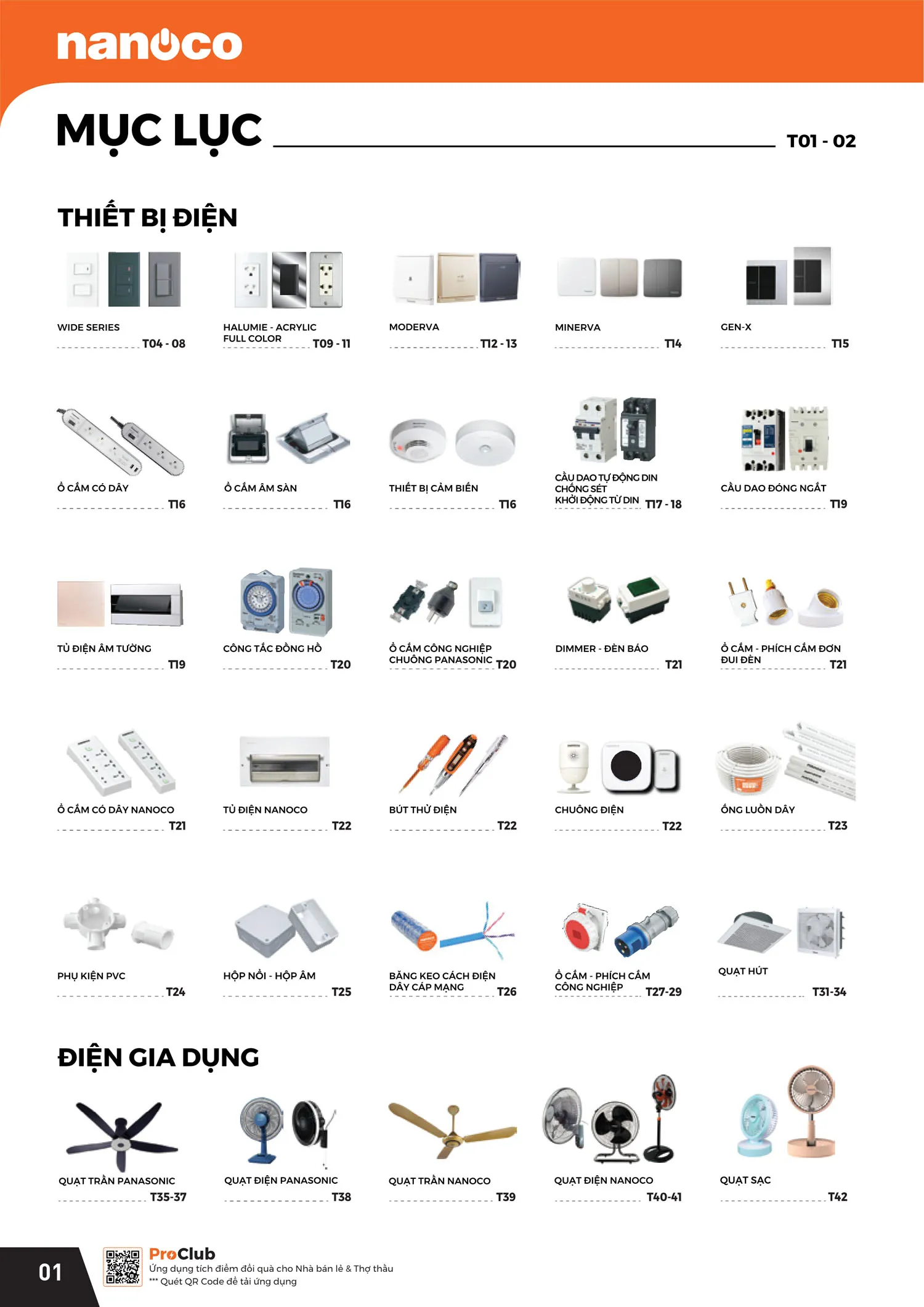 Catalogue Bảng giá Panasonic 2025 - Trang 3)