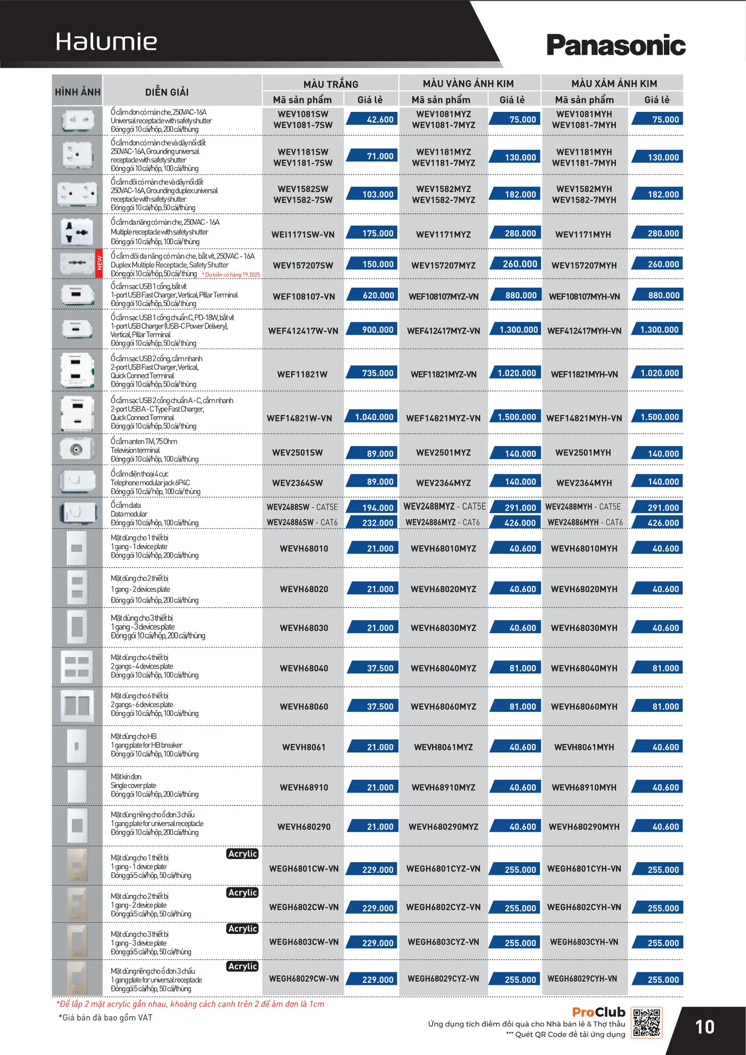 Catalogue Bảng giá Panasonic 2025 - Trang 21)