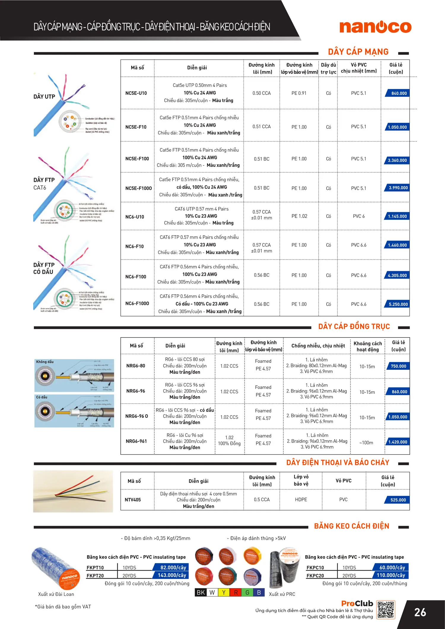 Catalogue Bảng giá Panasonic 2025 - Trang 53)