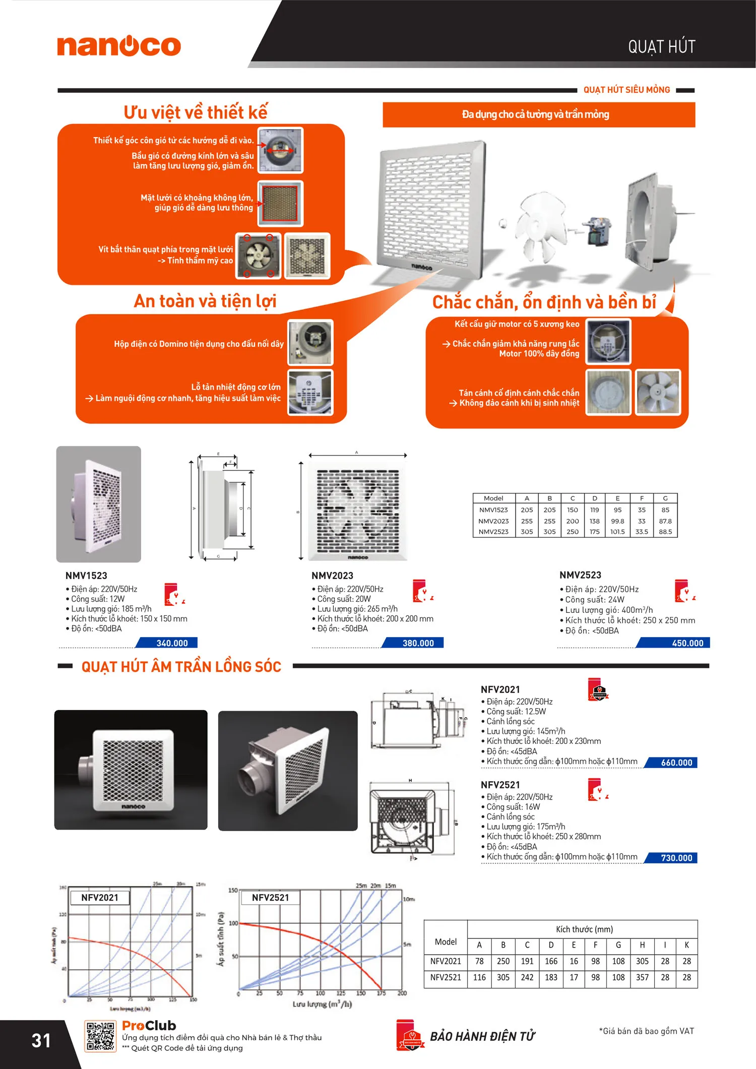 Catalogue Bảng giá Panasonic 2025 - Trang 63)