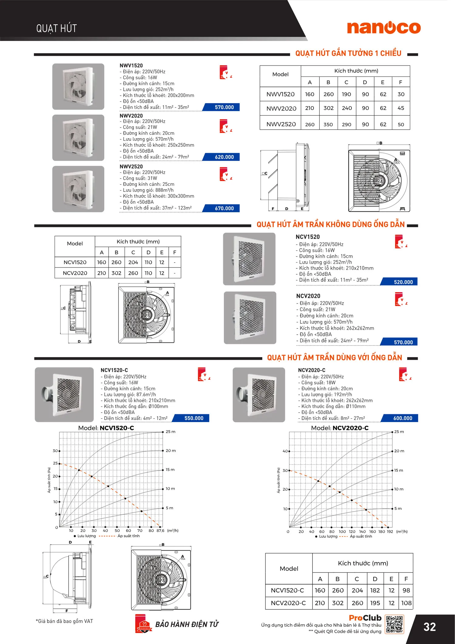 Catalogue Bảng giá Panasonic 2025 - Trang 65)