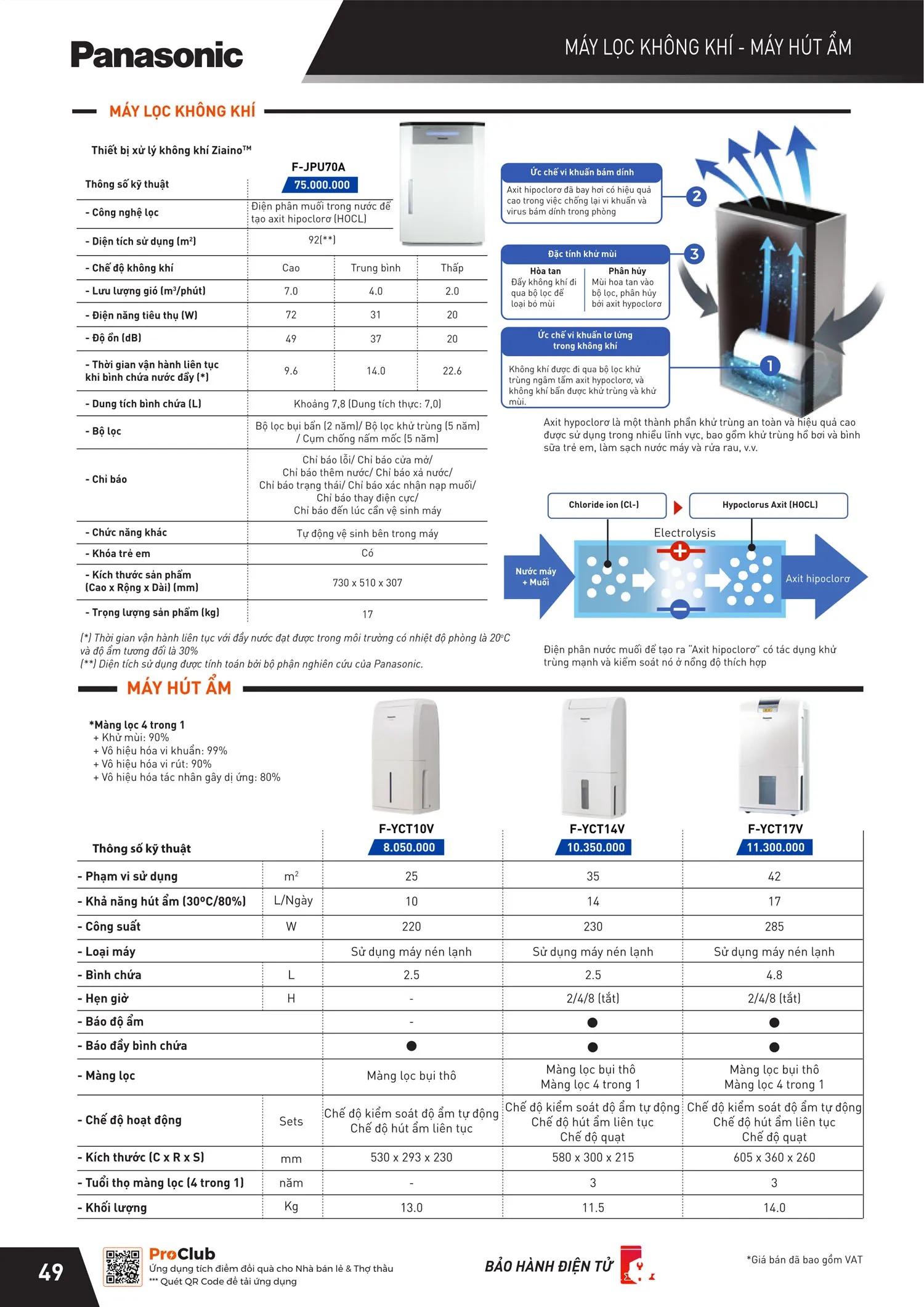 Catalogue Bảng giá Panasonic 2025 - Trang 99)