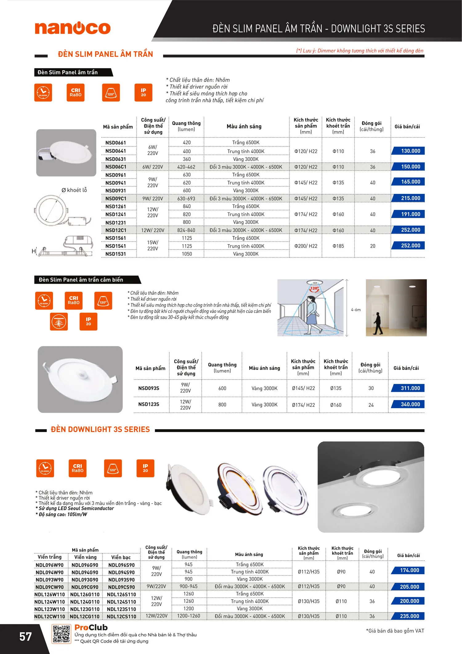 Catalogue Bảng giá Panasonic 2025 - Trang 115)