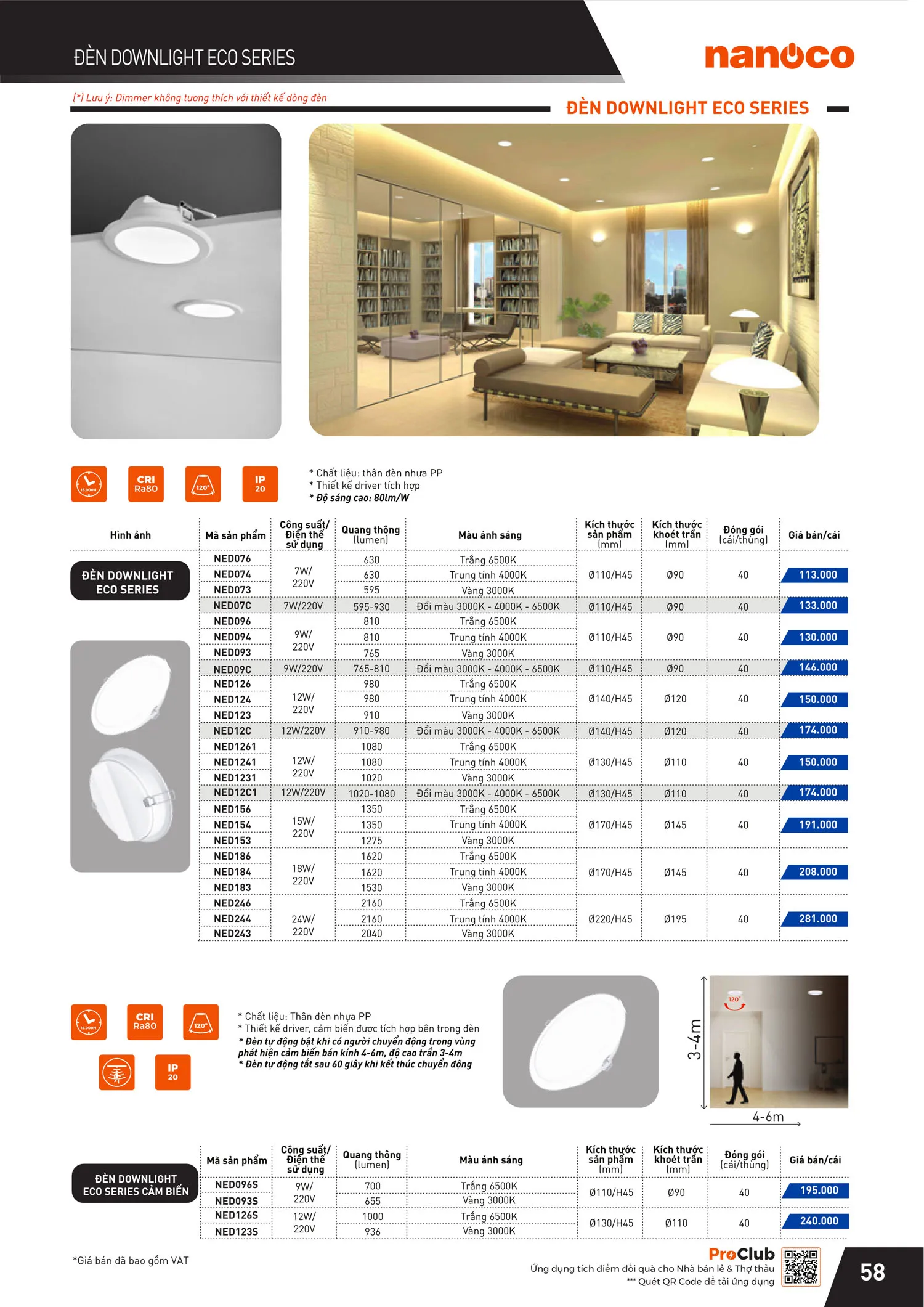 Catalogue Bảng giá Panasonic 2025 - Trang 117)