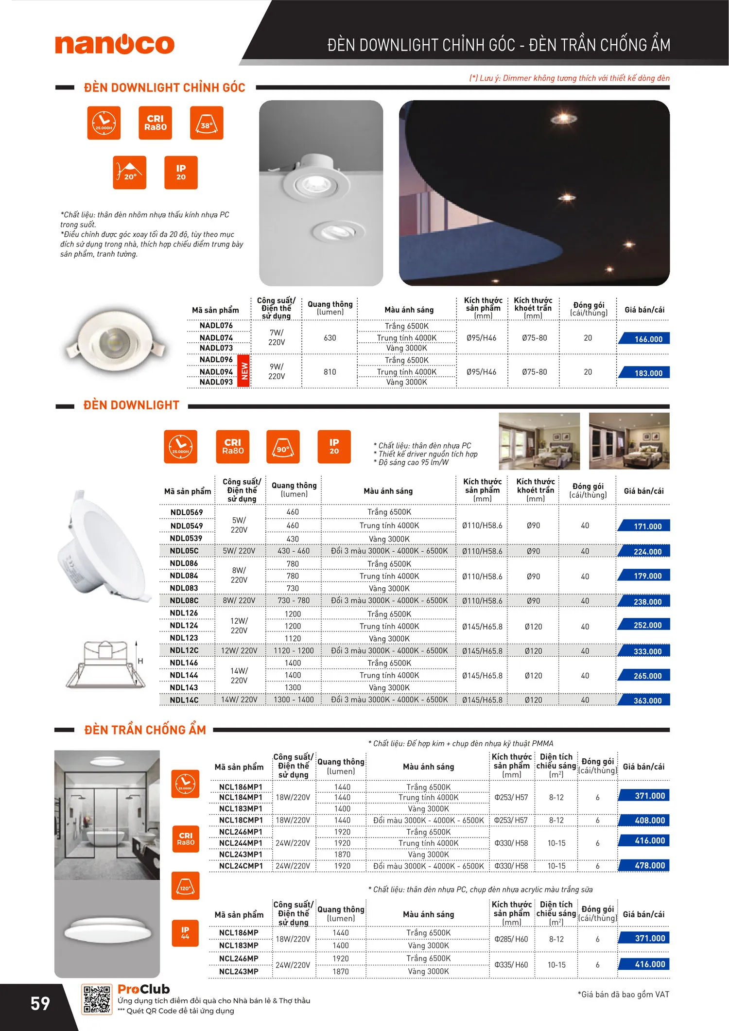 Catalogue Bảng giá Panasonic 2025 - Trang 119)