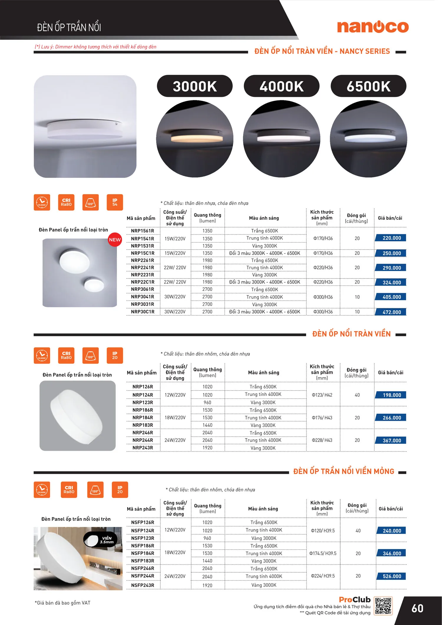 Catalogue Bảng giá Panasonic 2025 - Trang 121)