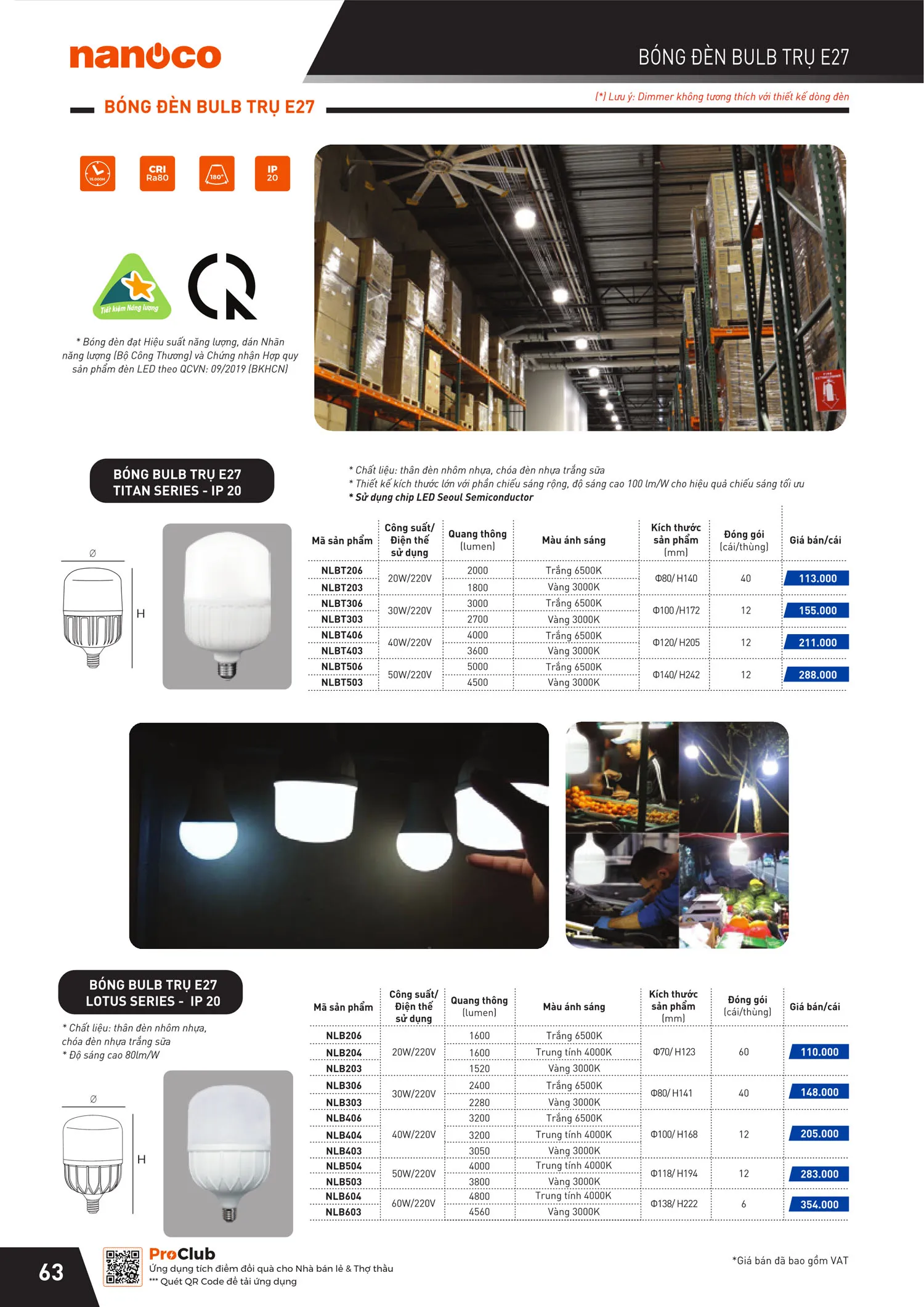 Catalogue Bảng giá Panasonic 2025 - Trang 127)