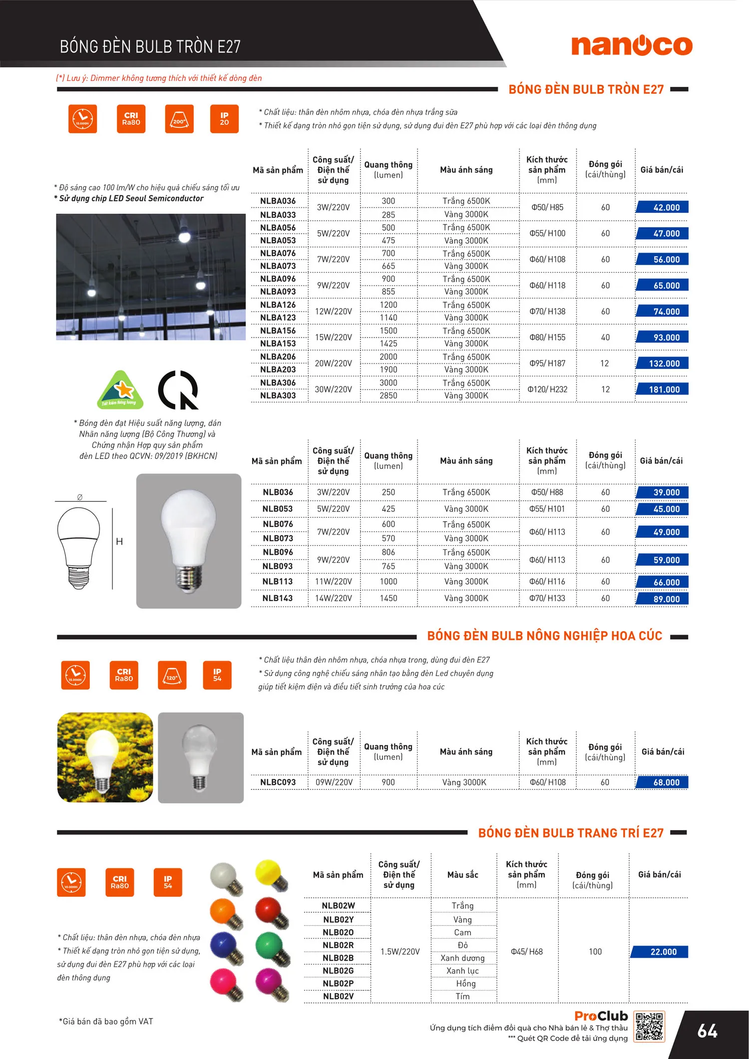 Catalogue Bảng giá Panasonic 2025 - Trang 129)