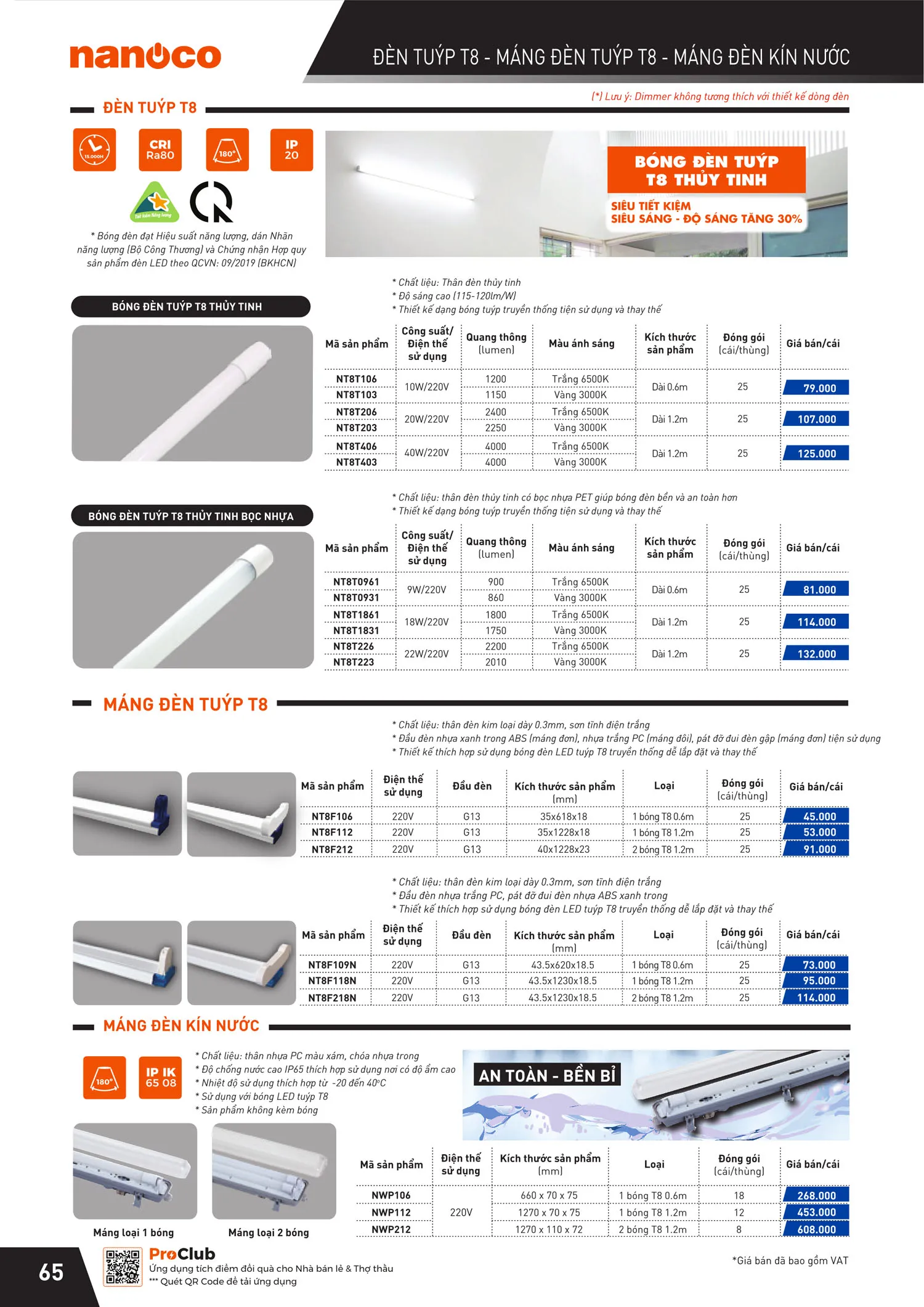 Catalogue Bảng giá Panasonic 2025 - Trang 131)