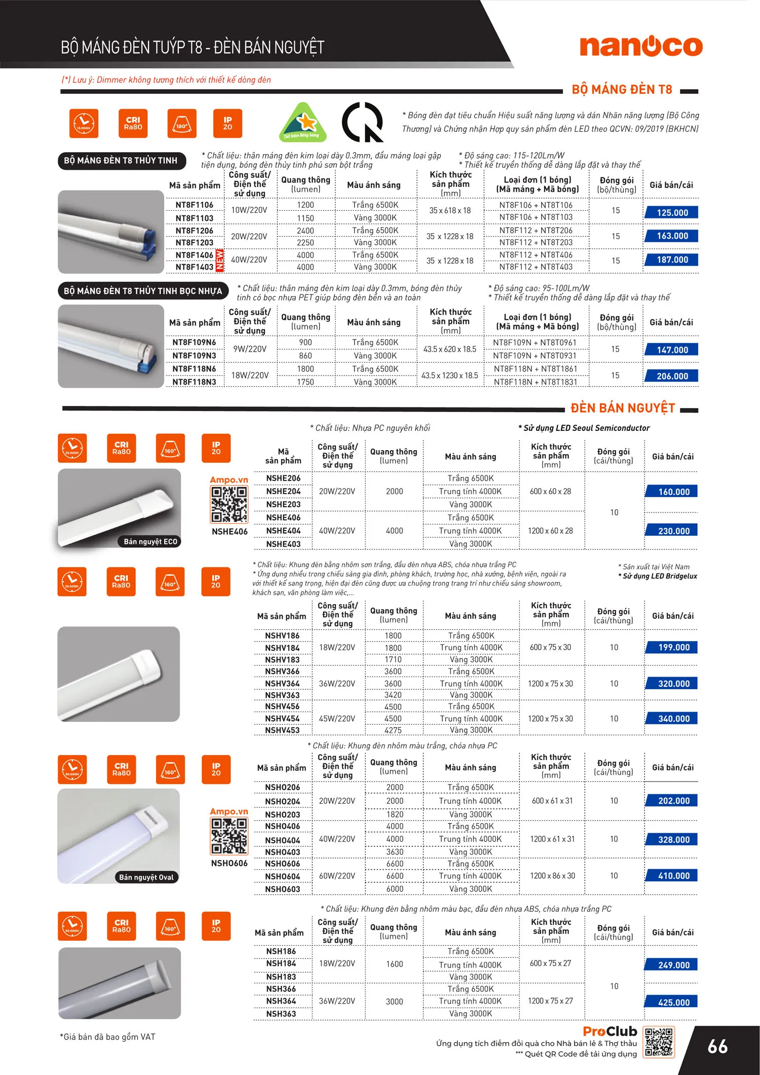Catalogue Bảng giá Panasonic 2025 - Trang 133)