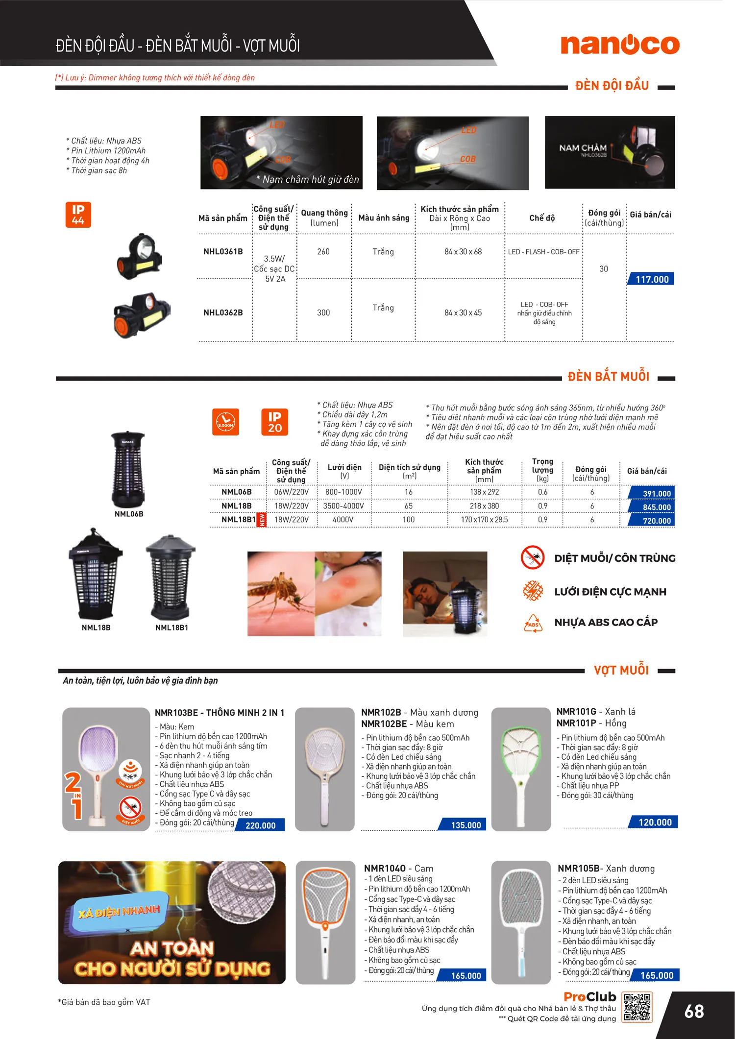 Catalogue Bảng giá Panasonic 2025 - Trang 137)