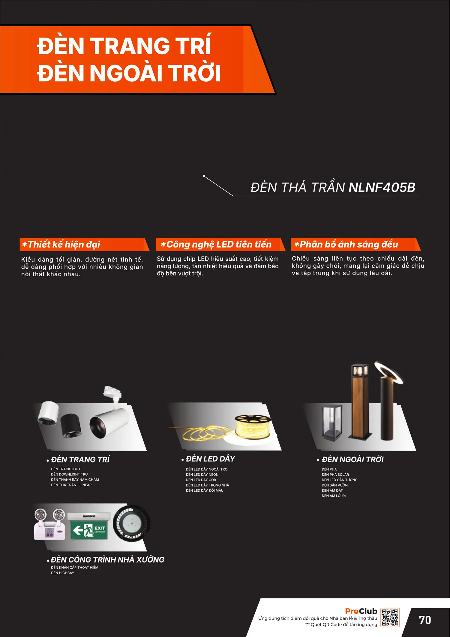 Catalogue Bảng giá Panasonic 2025 - Trang 141)