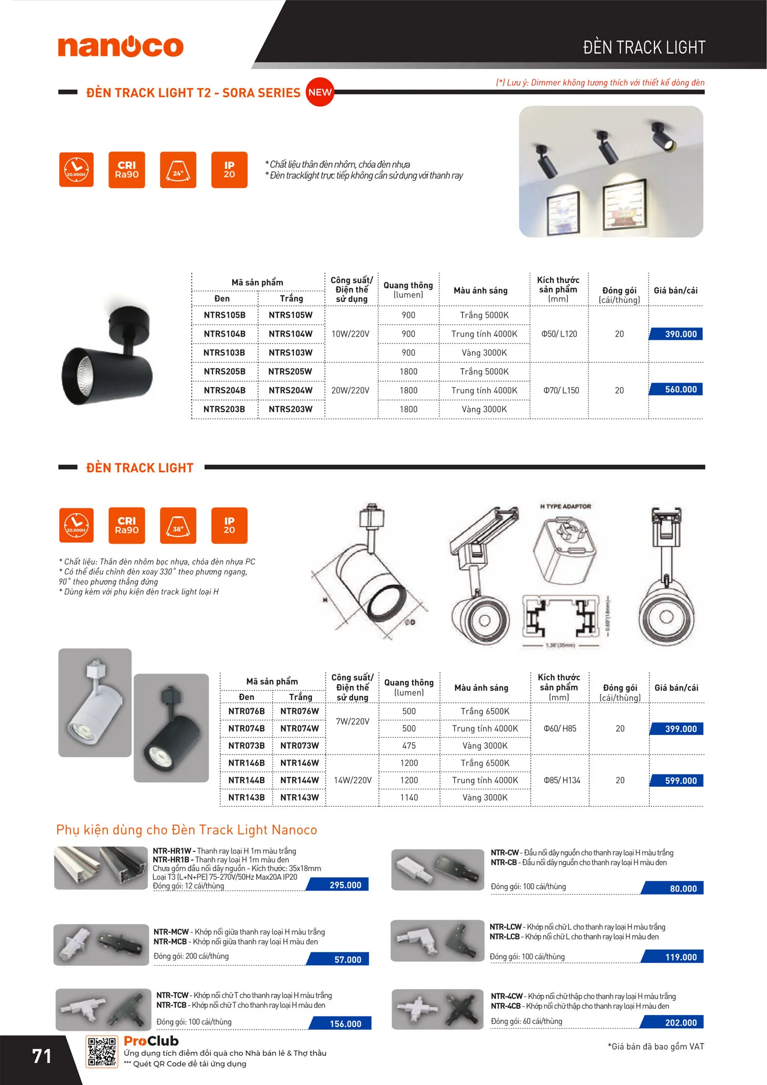 Catalogue Bảng giá Panasonic 2025 - Trang 143)